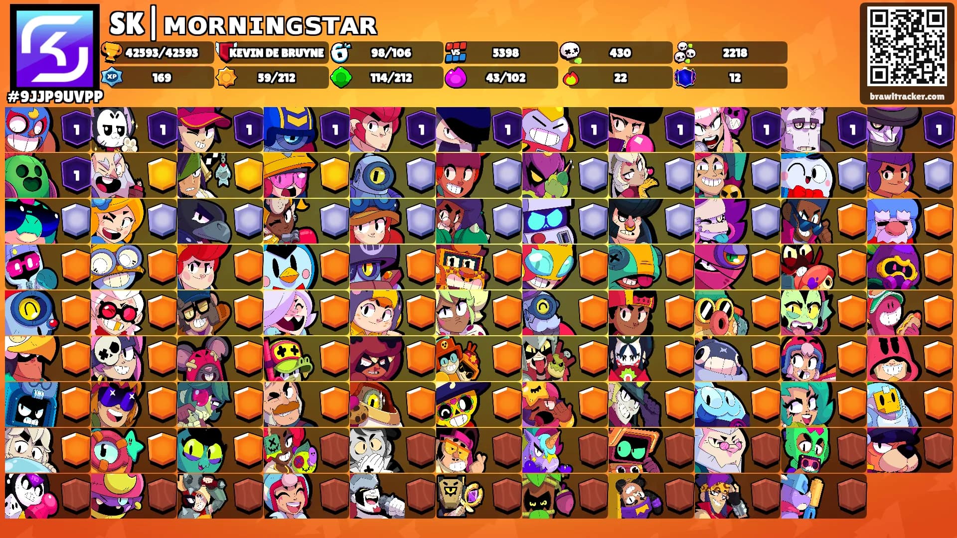 SK|ᴍᴏʀɴɪɴɢꜱᴛᴀʀ's Ranks