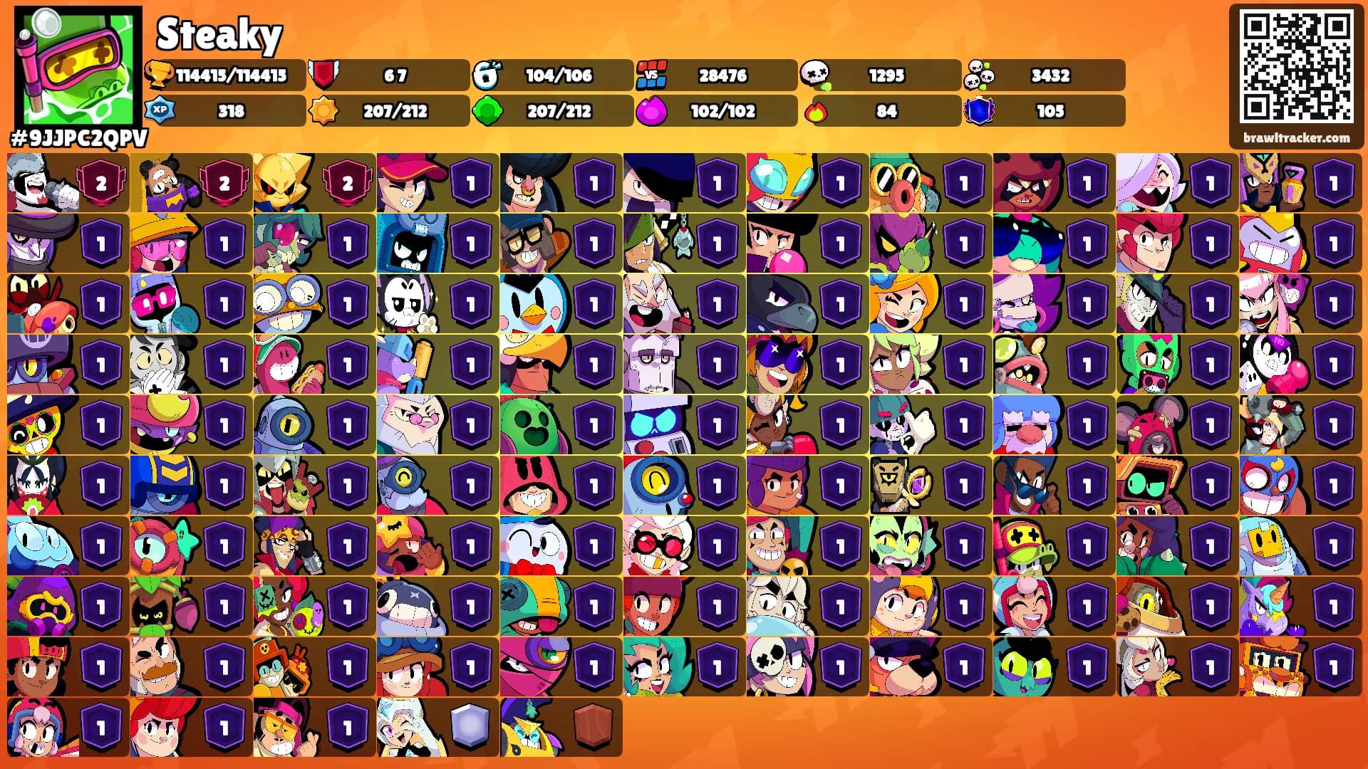 Steaky's Ranks