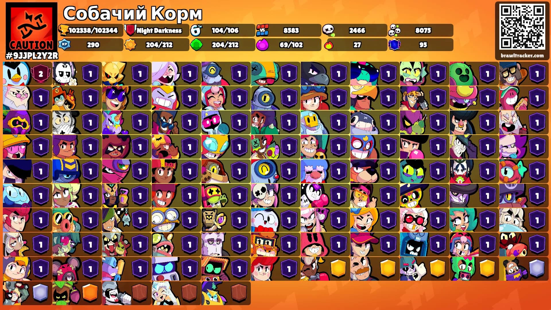 Собачий Корм's Ranks