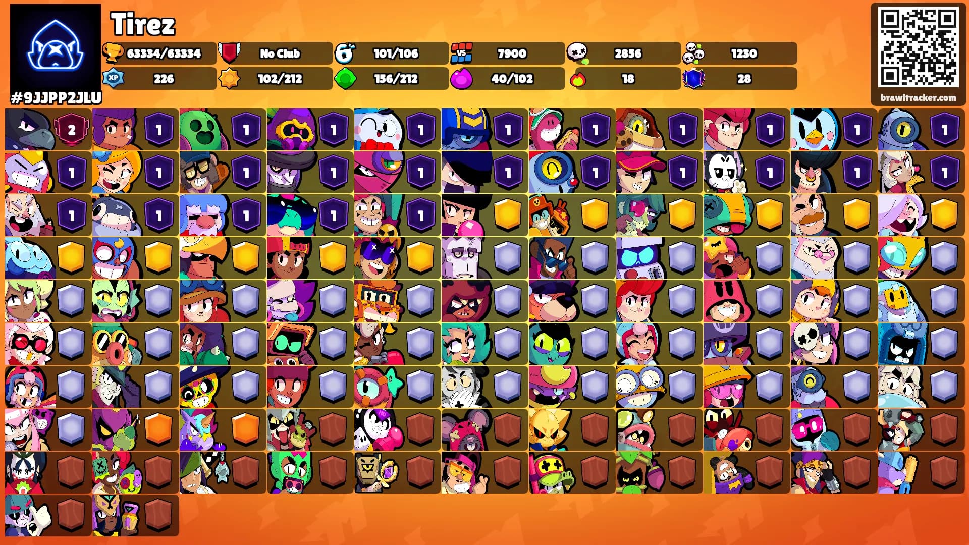 Tirez's Ranks