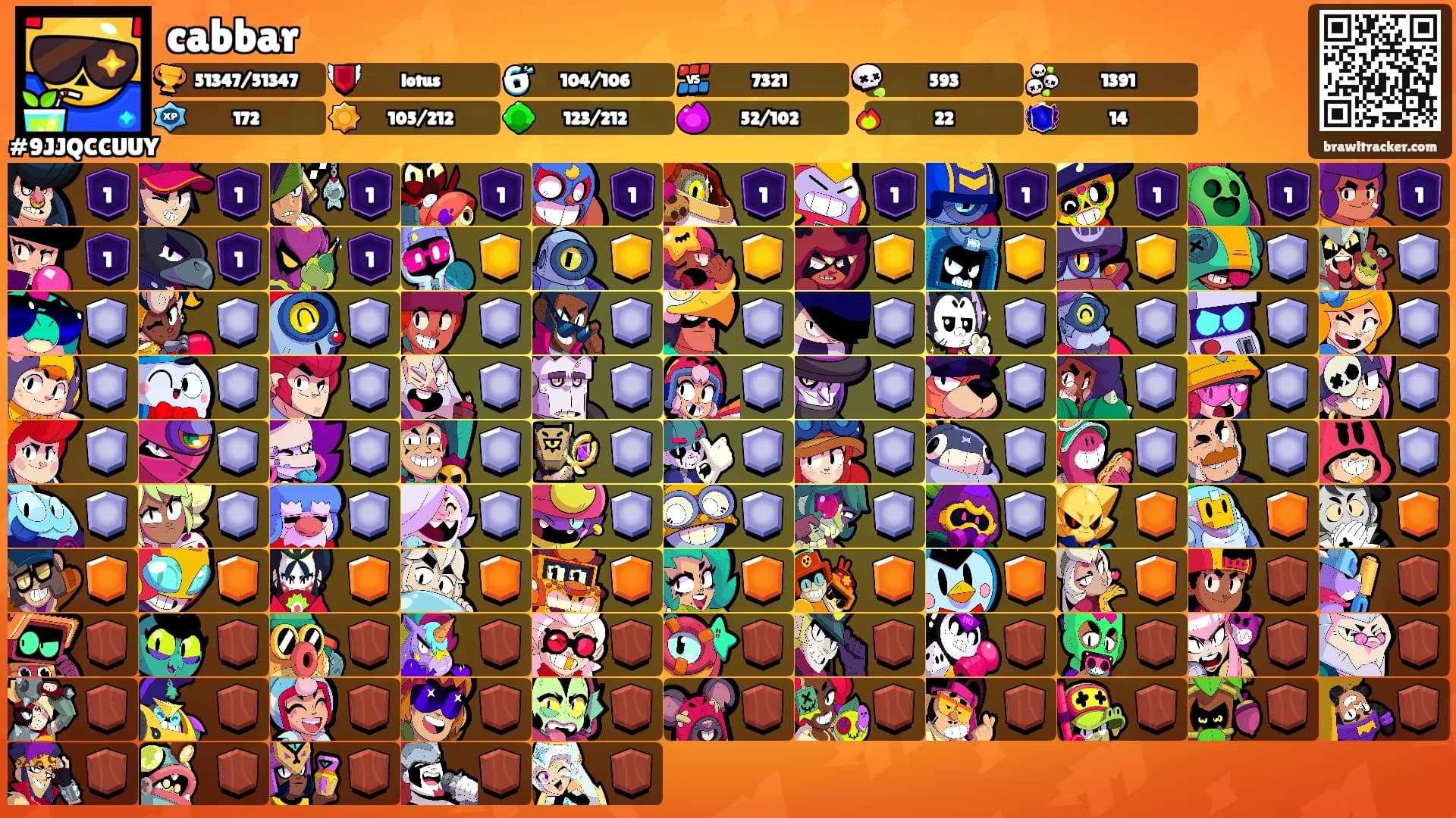 cabbar's Ranks