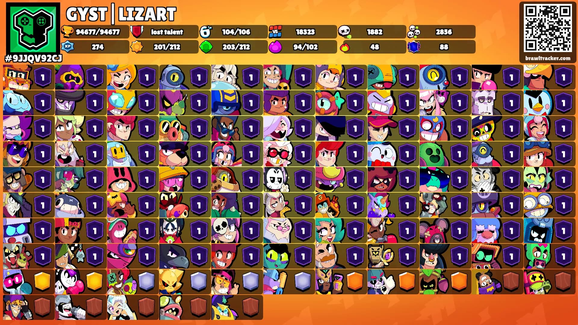 GYST|LIZART's Ranks