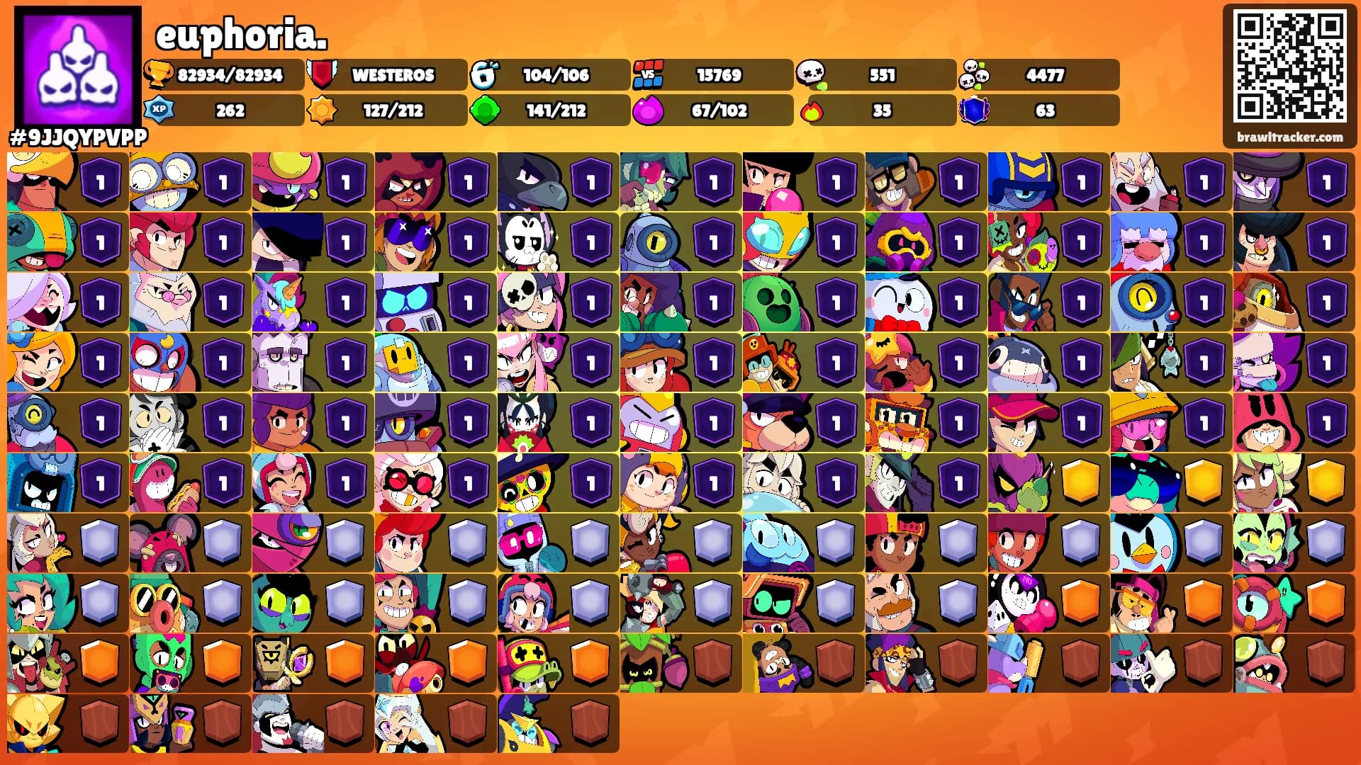 euphoria.'s Ranks