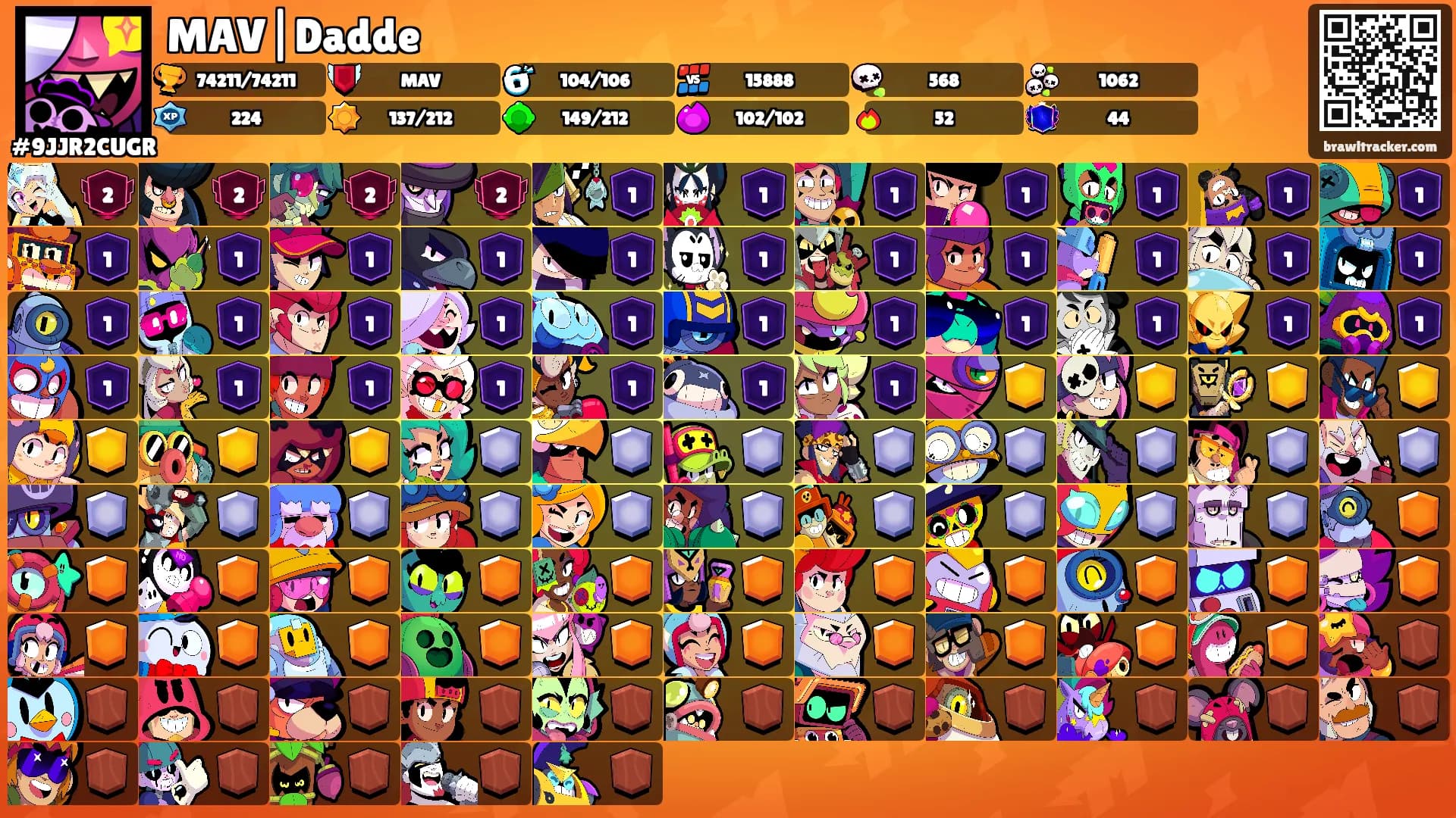 MAV|Dadde's Ranks