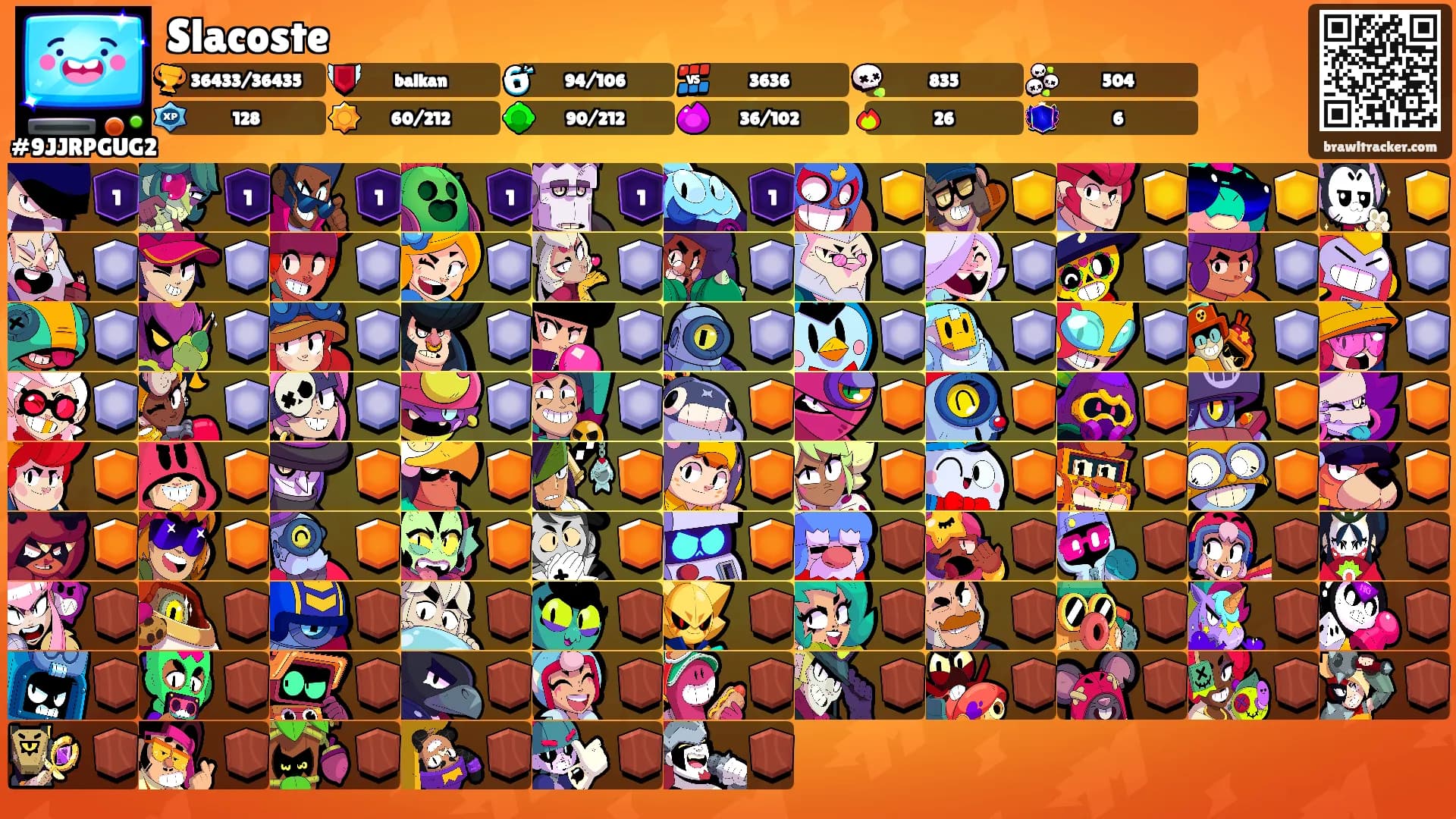 Slacoste's Ranks