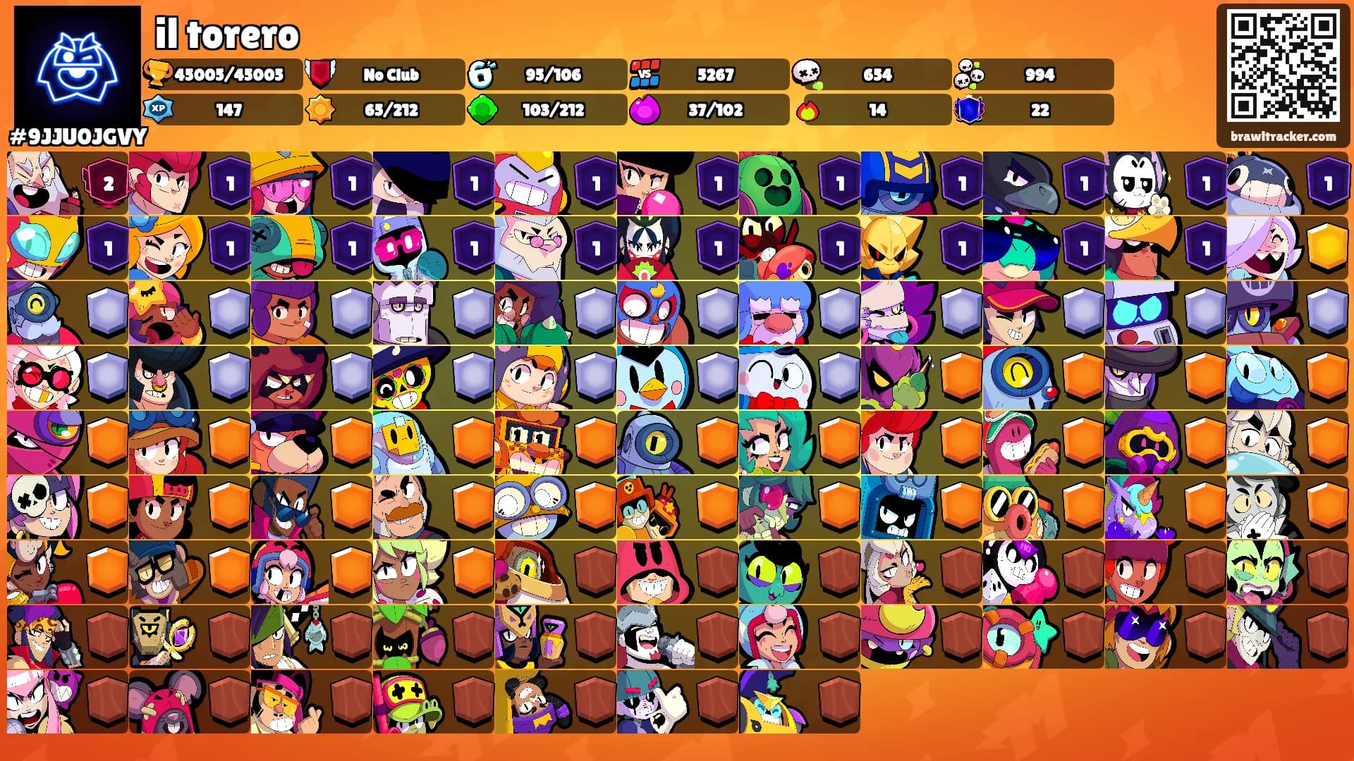 il torero's Ranks