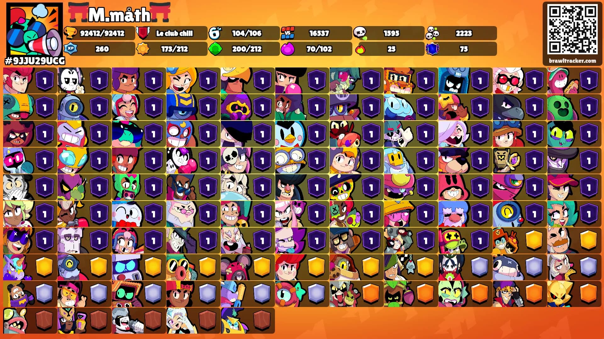 ⛩️M.måth⛩️'s Ranks