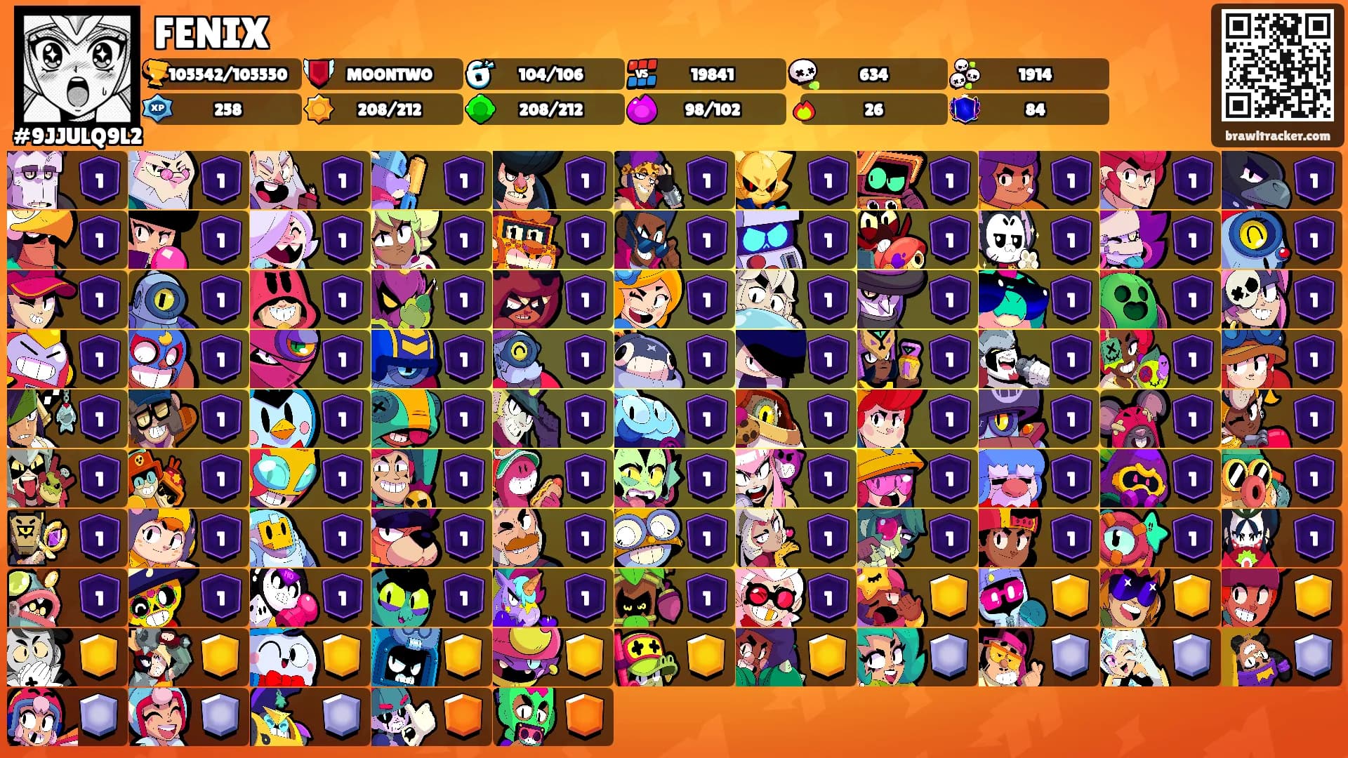 FENIX's Ranks