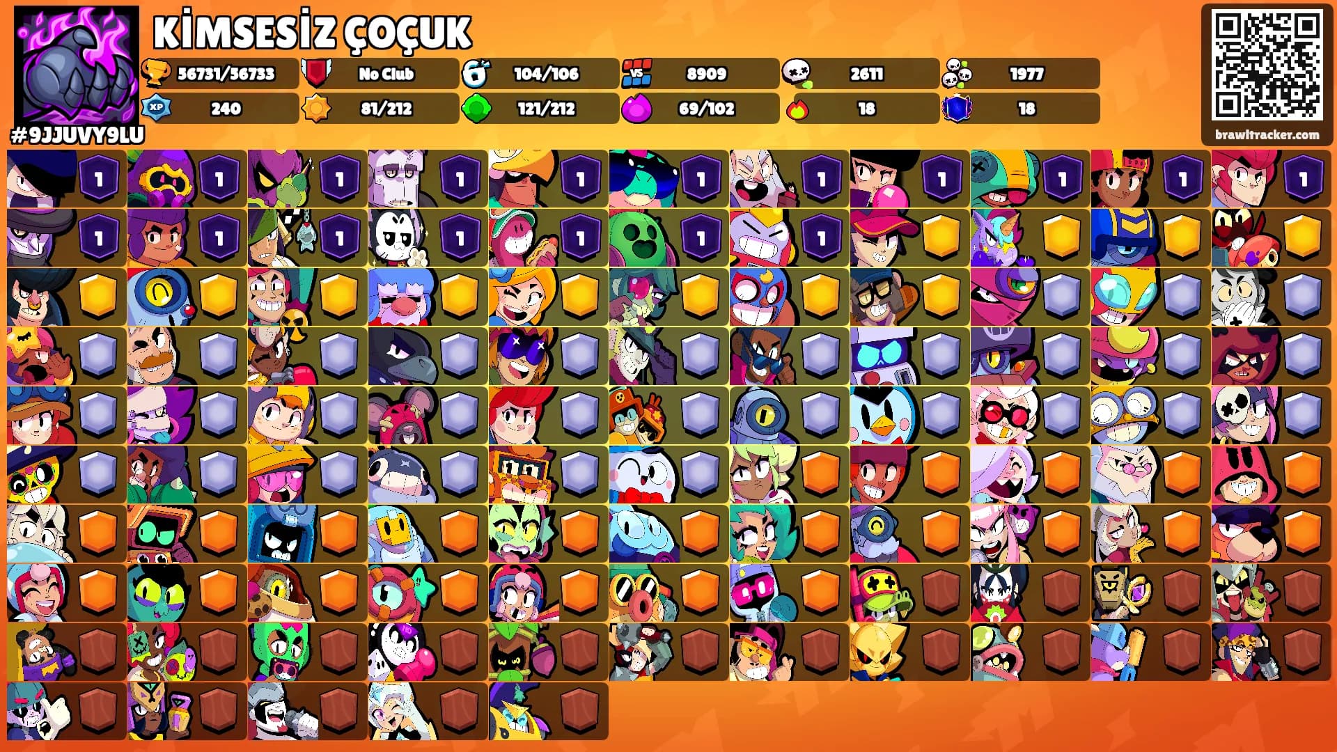 KİMSESİZ ÇOÇUK's Ranks