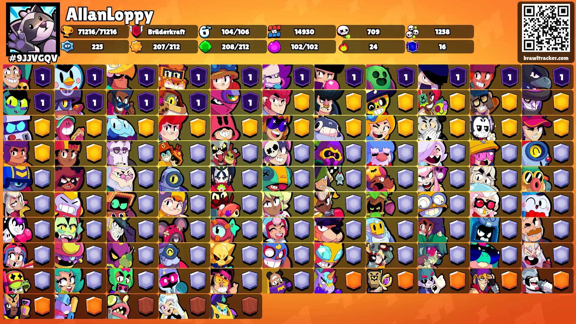 AllanLoppy's Ranks