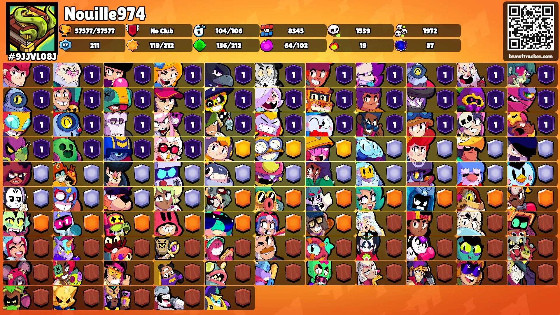 Nouille974's Ranks