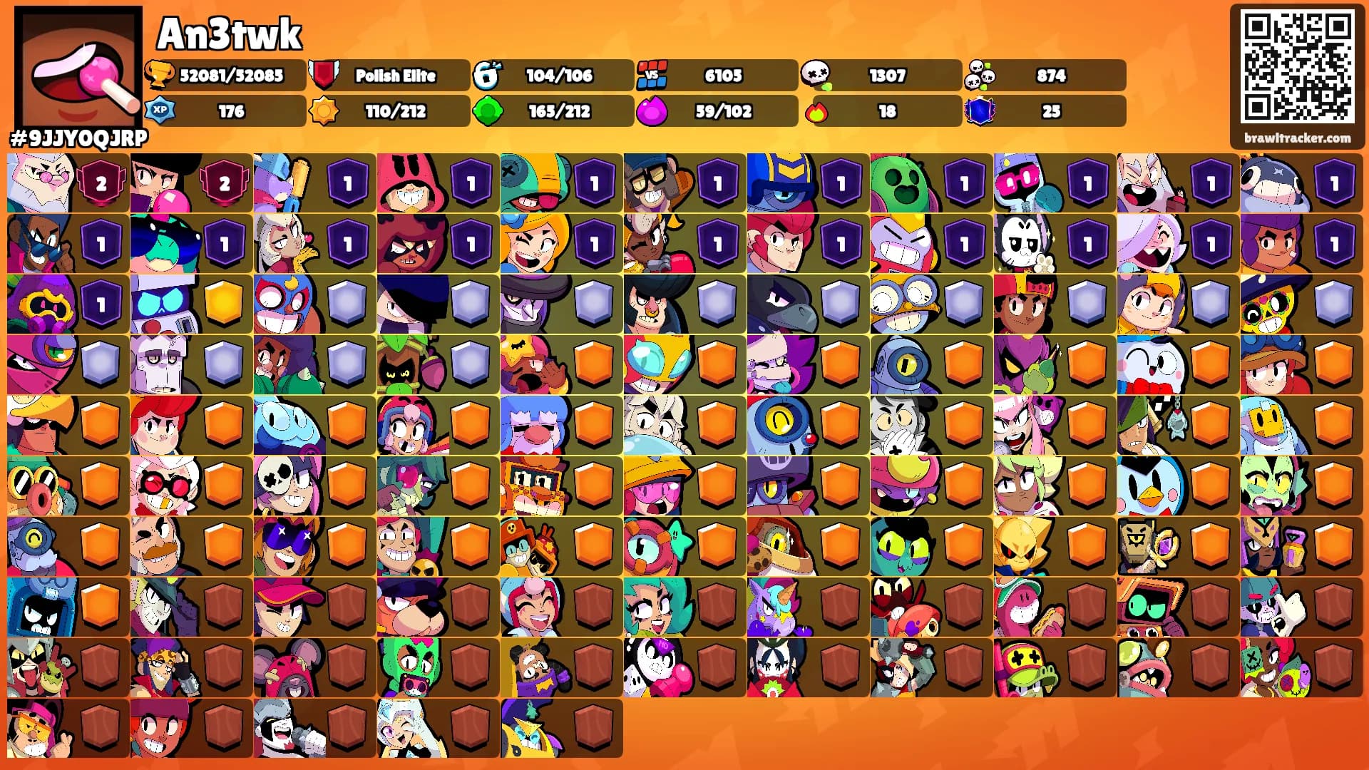 An3twk's Ranks