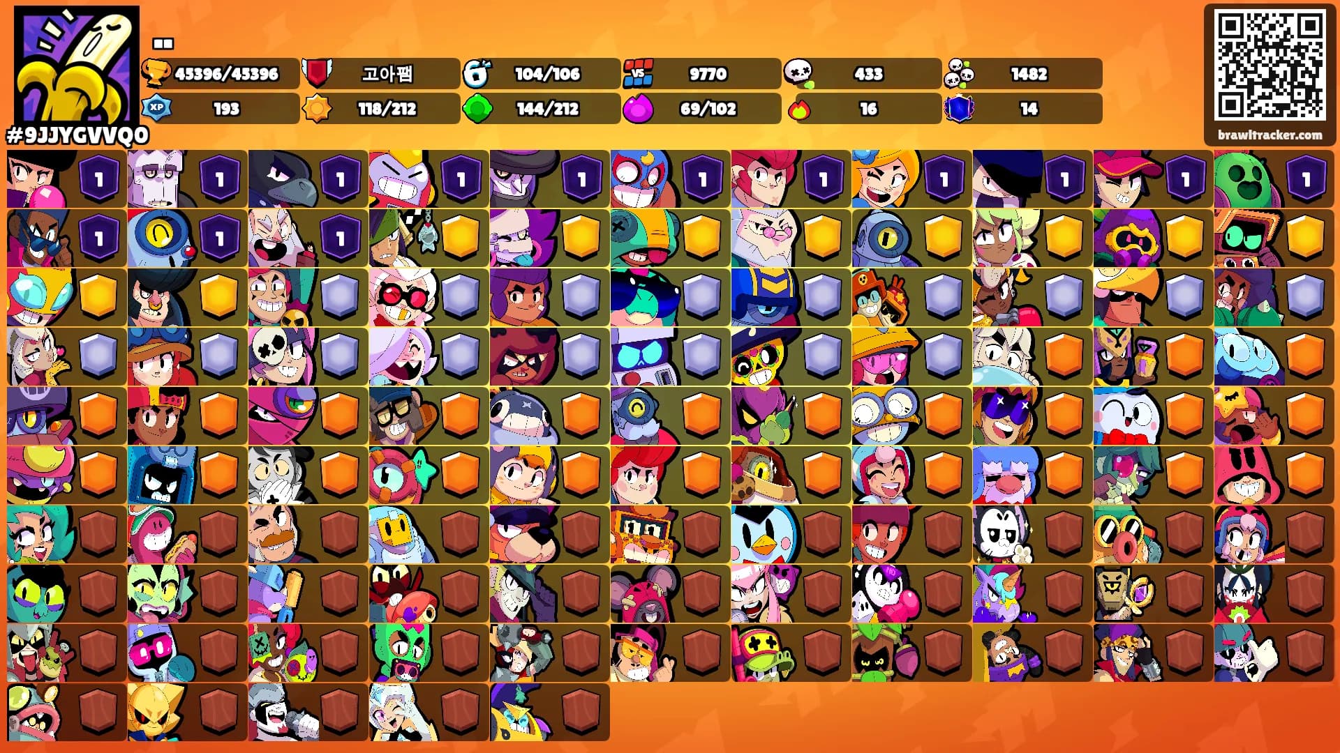 ..'s Ranks
