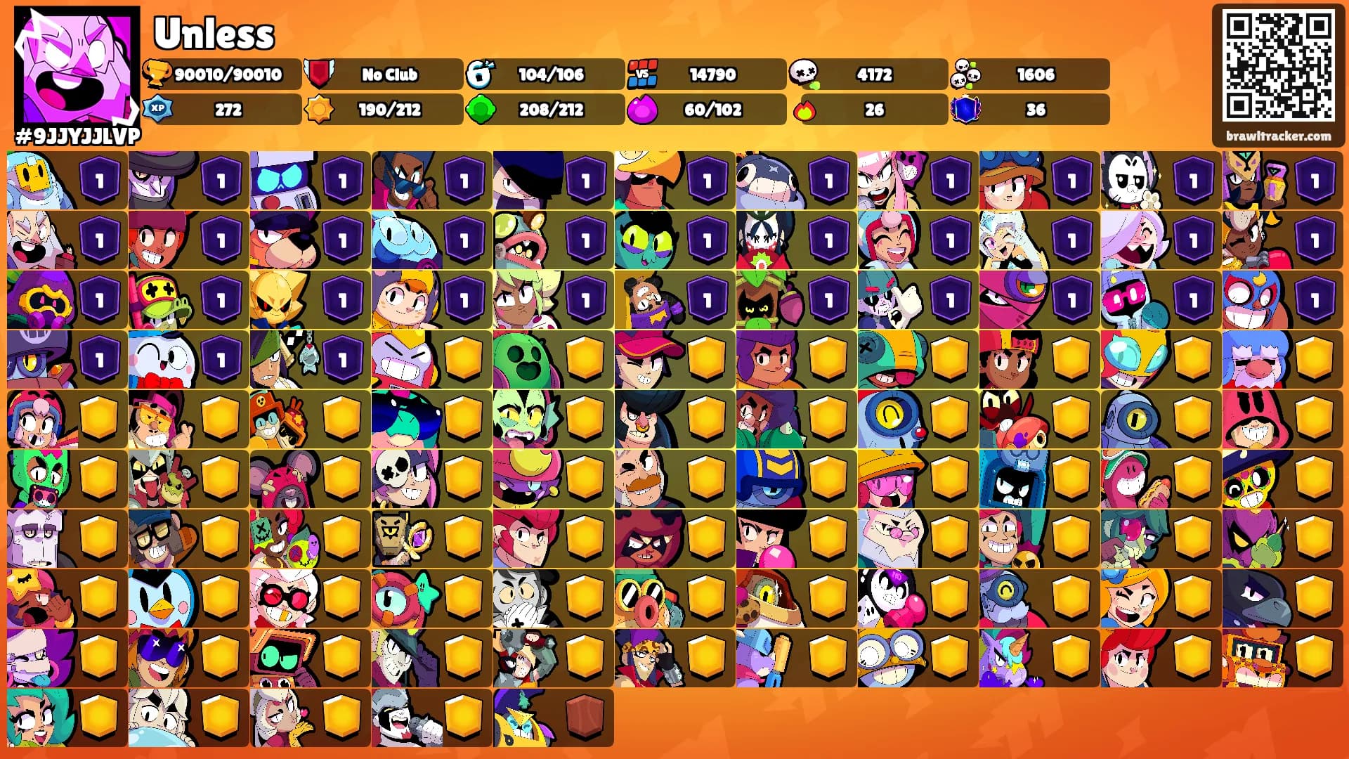 Unless's Ranks