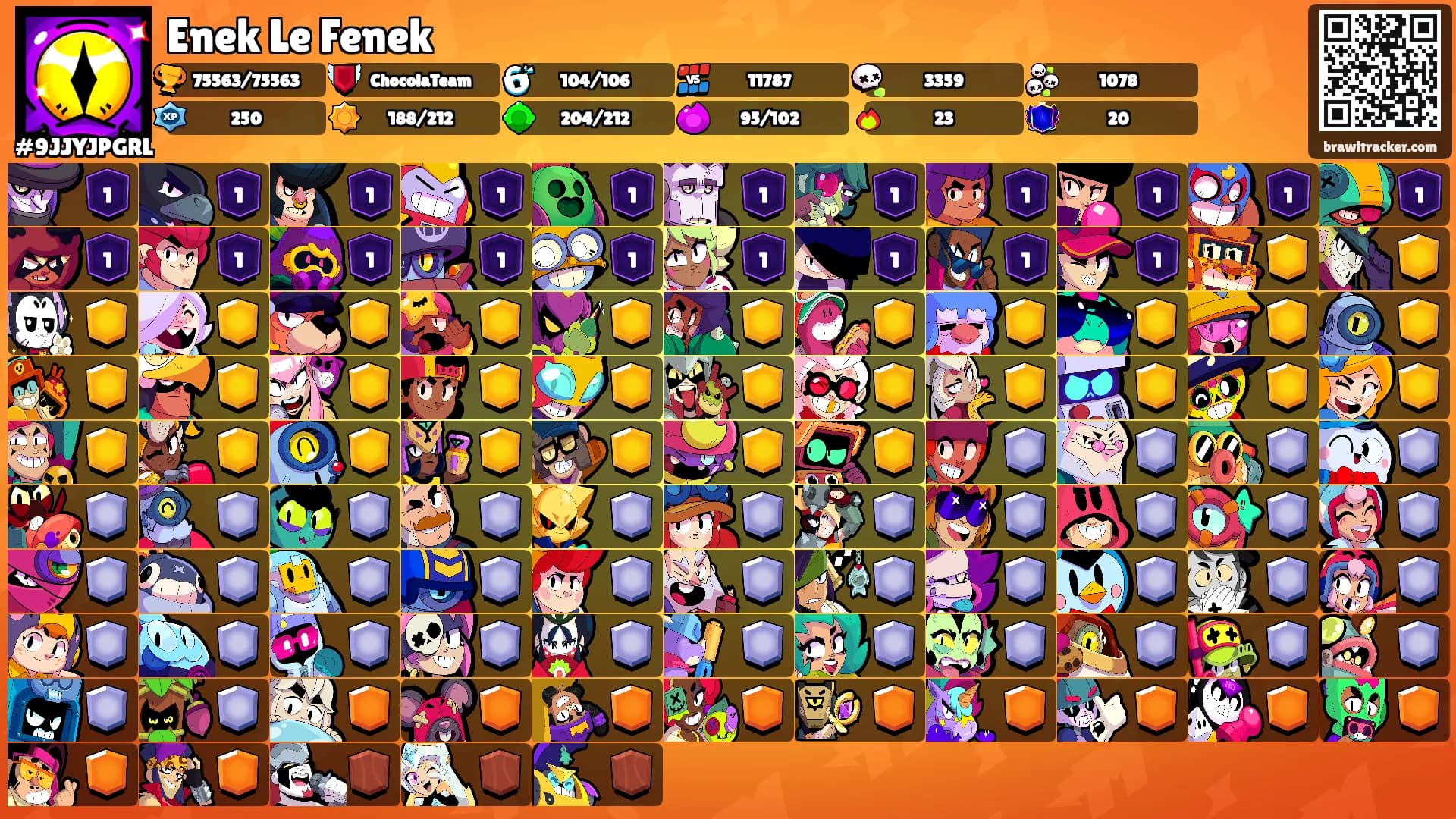 Enek Le Fenek's Ranks