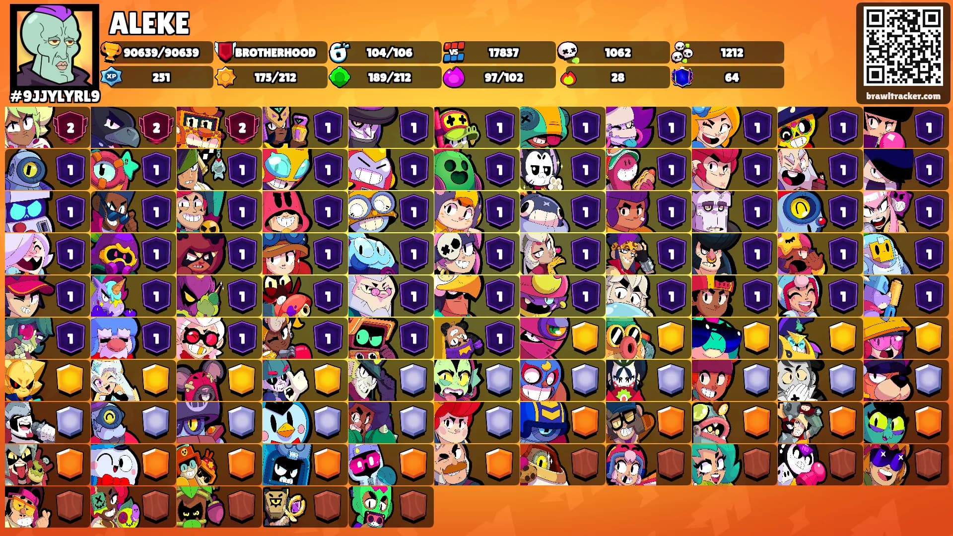 ALEKE's Ranks