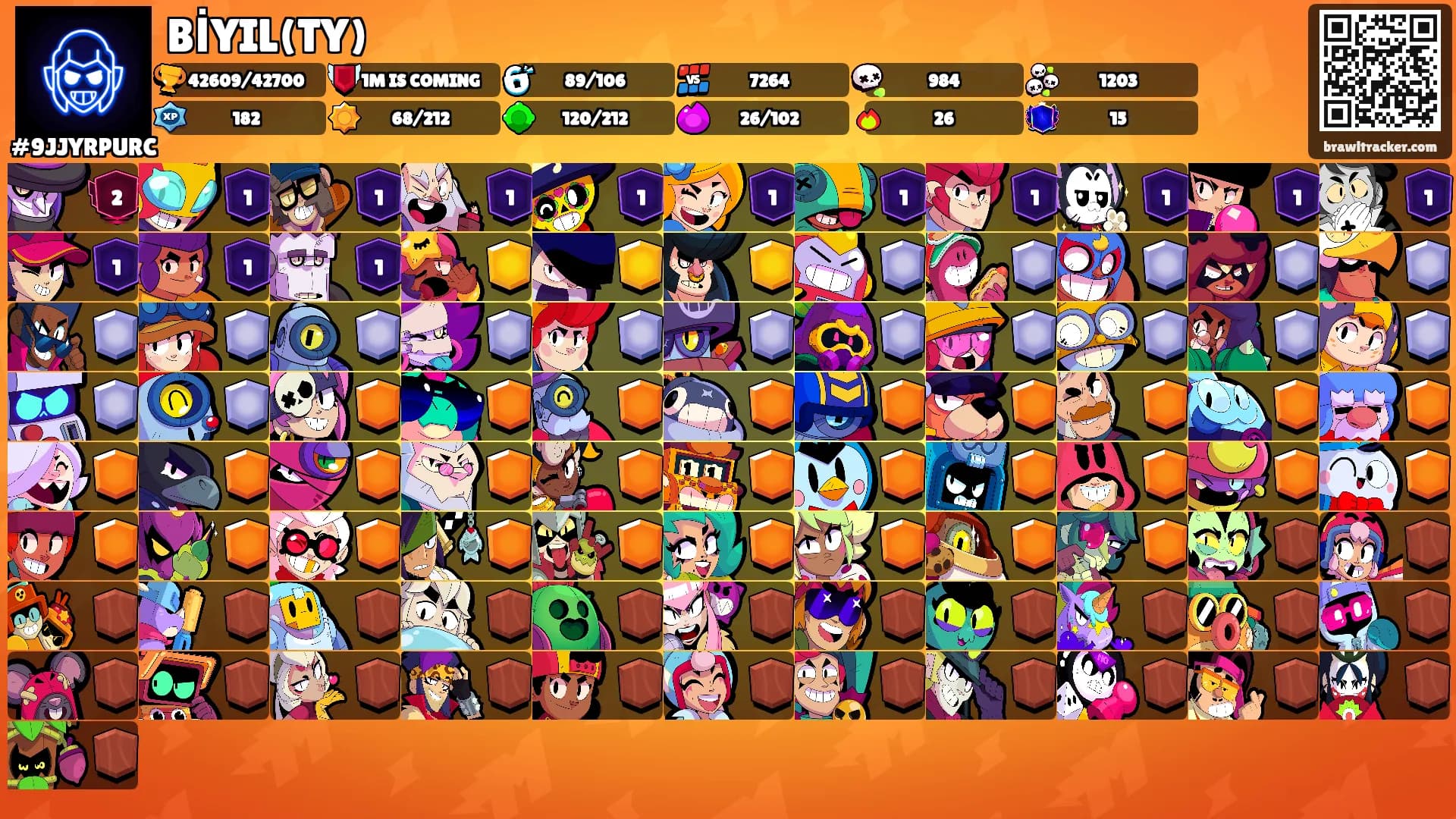 BİYIL(TY)'s Ranks