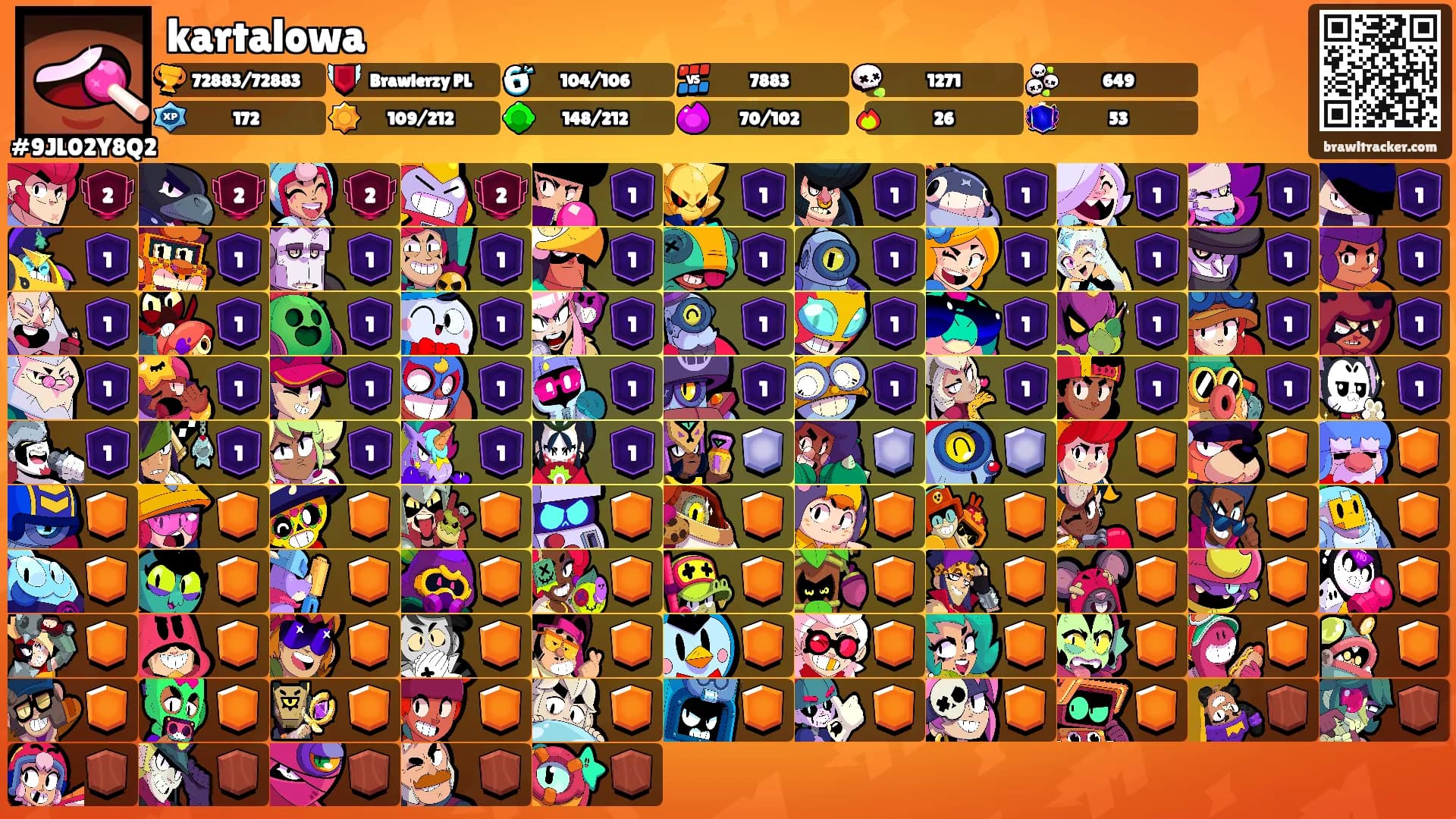 kartalowa's Ranks