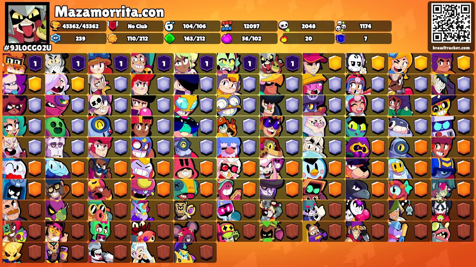 Mazamorrita.con's Ranks