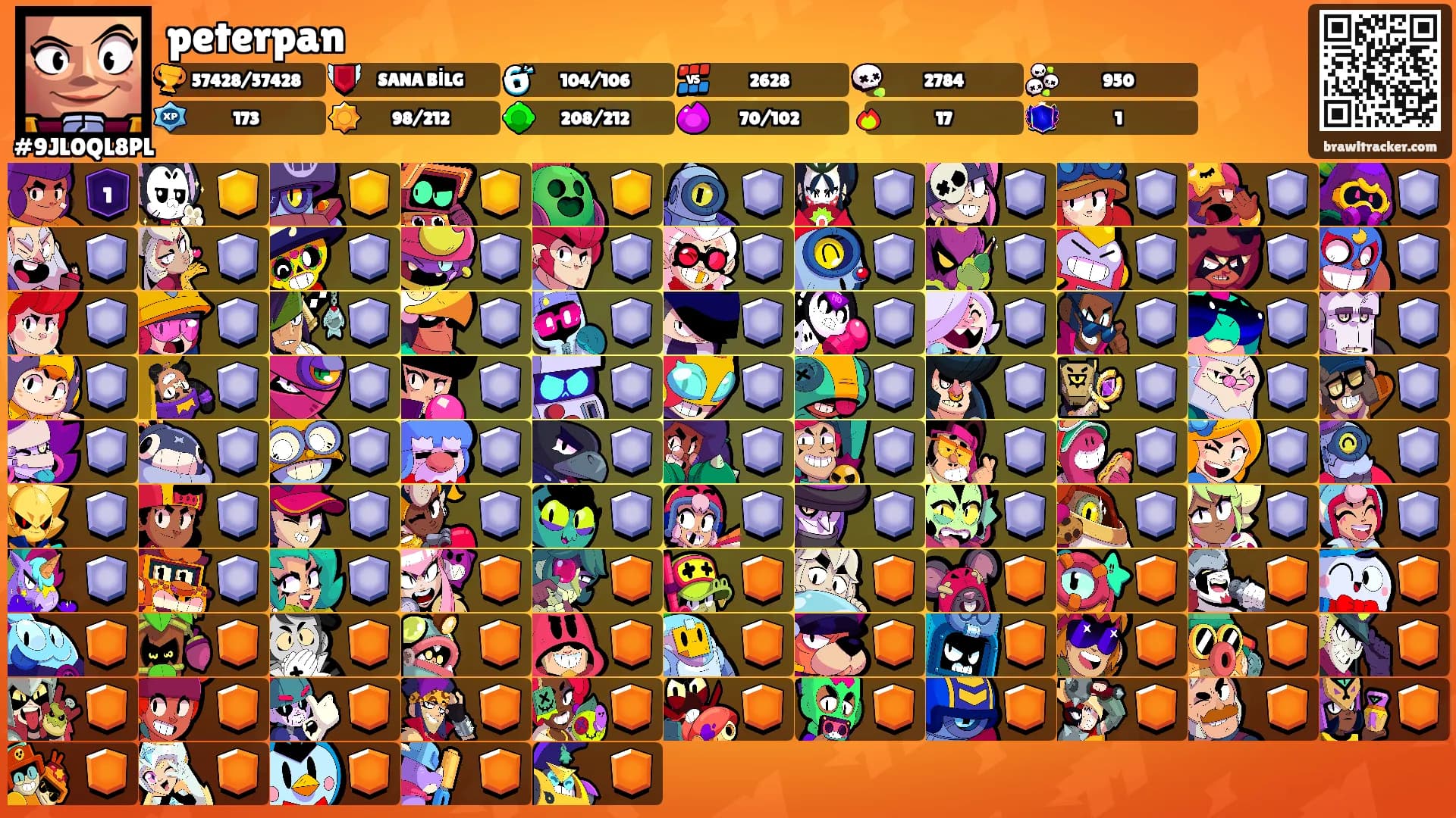 peterpan's Ranks