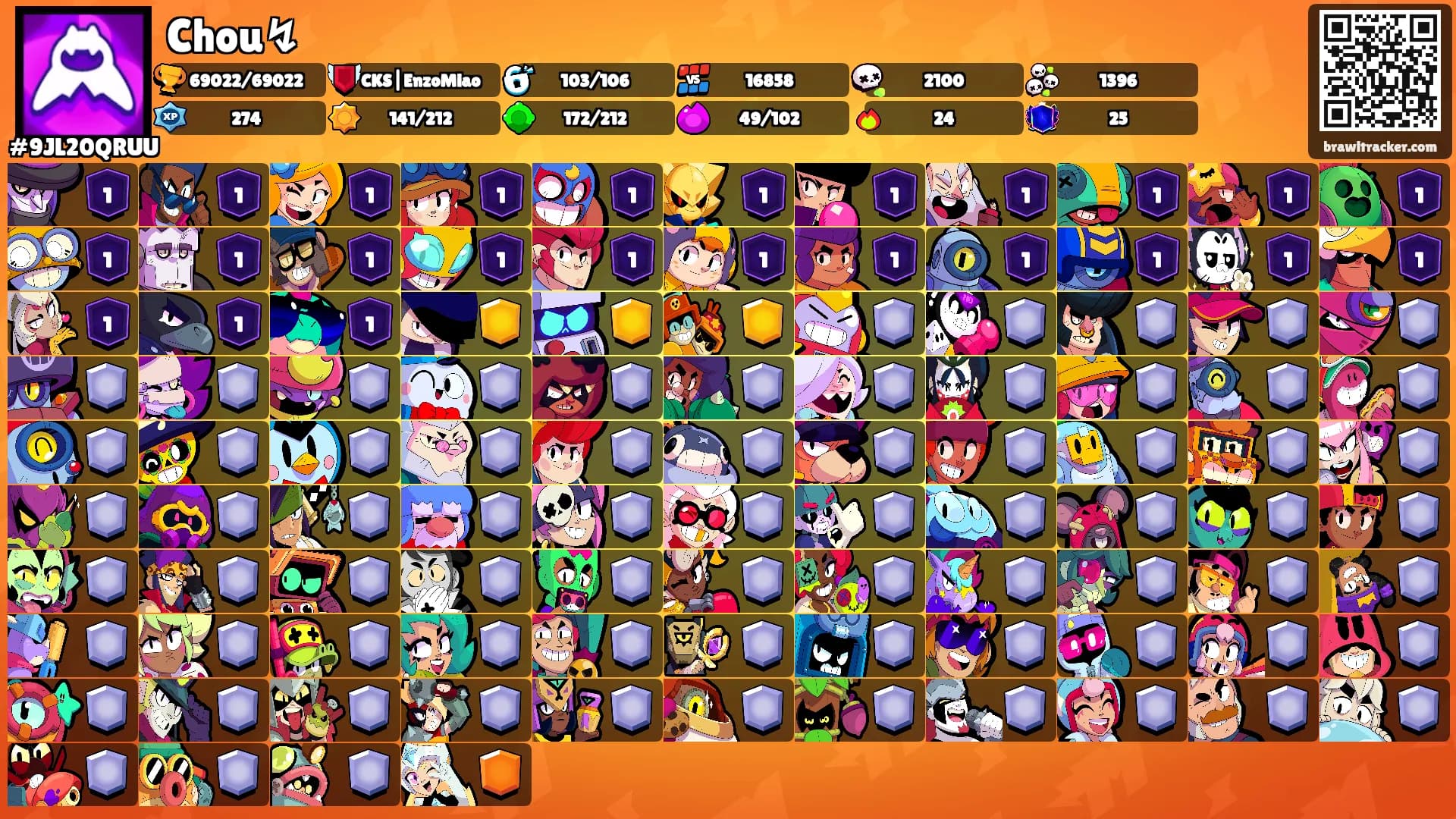 Chou↯'s Ranks