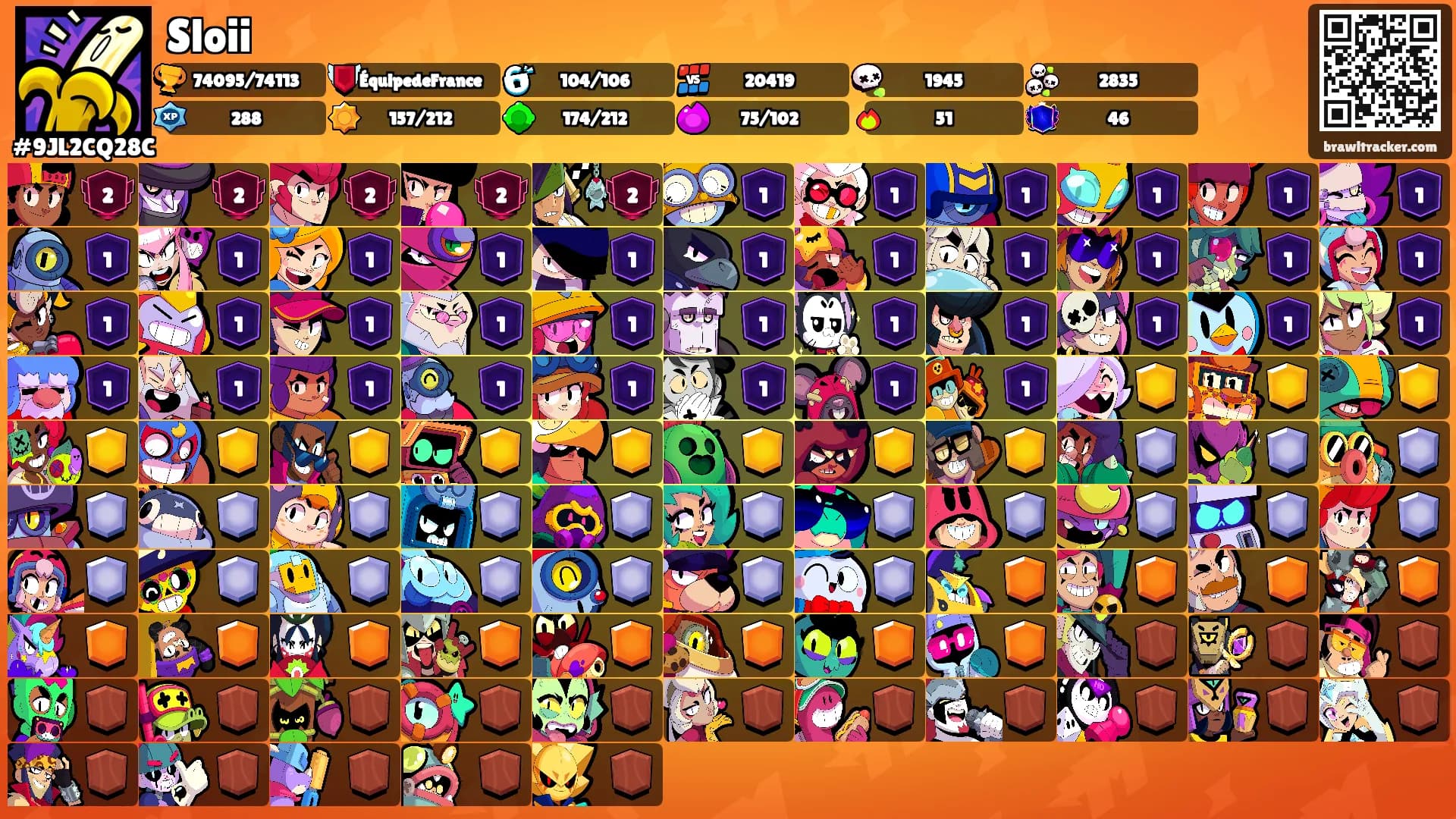 Sloii's Ranks