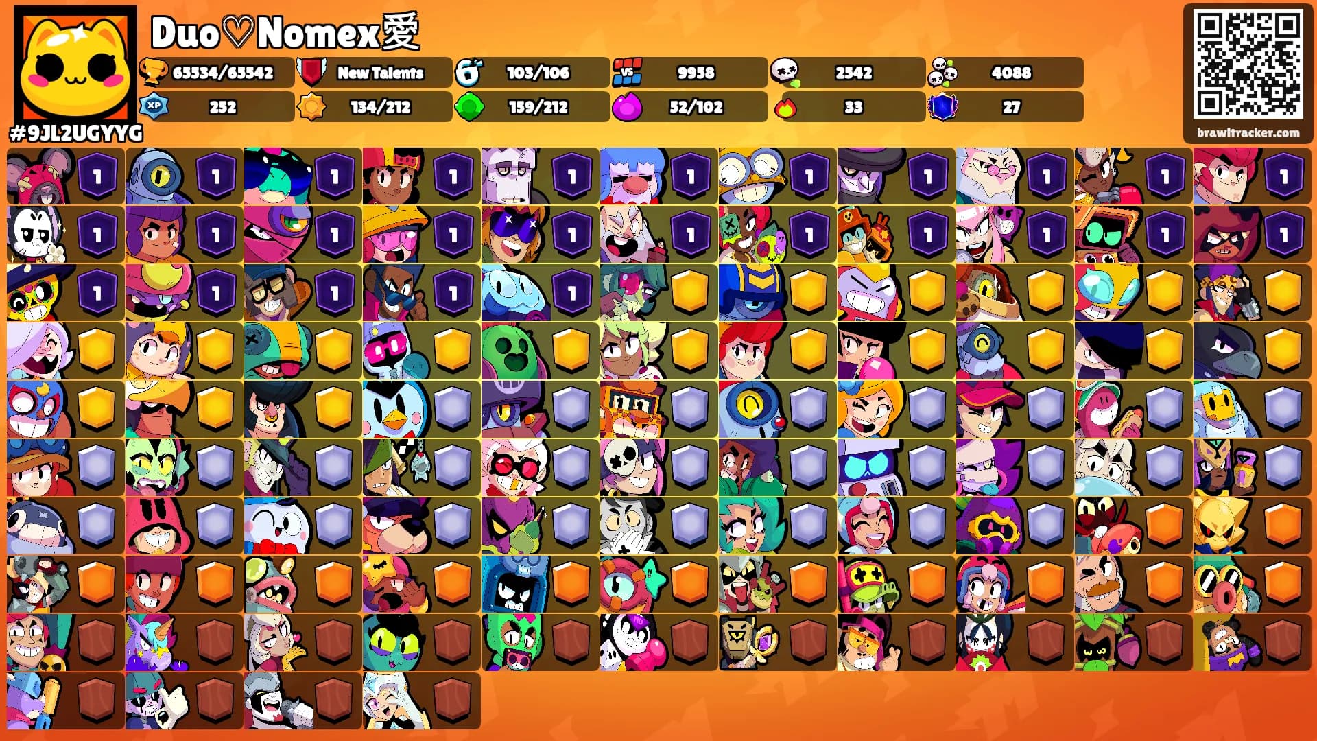 Duo♡Nomex愛's Ranks