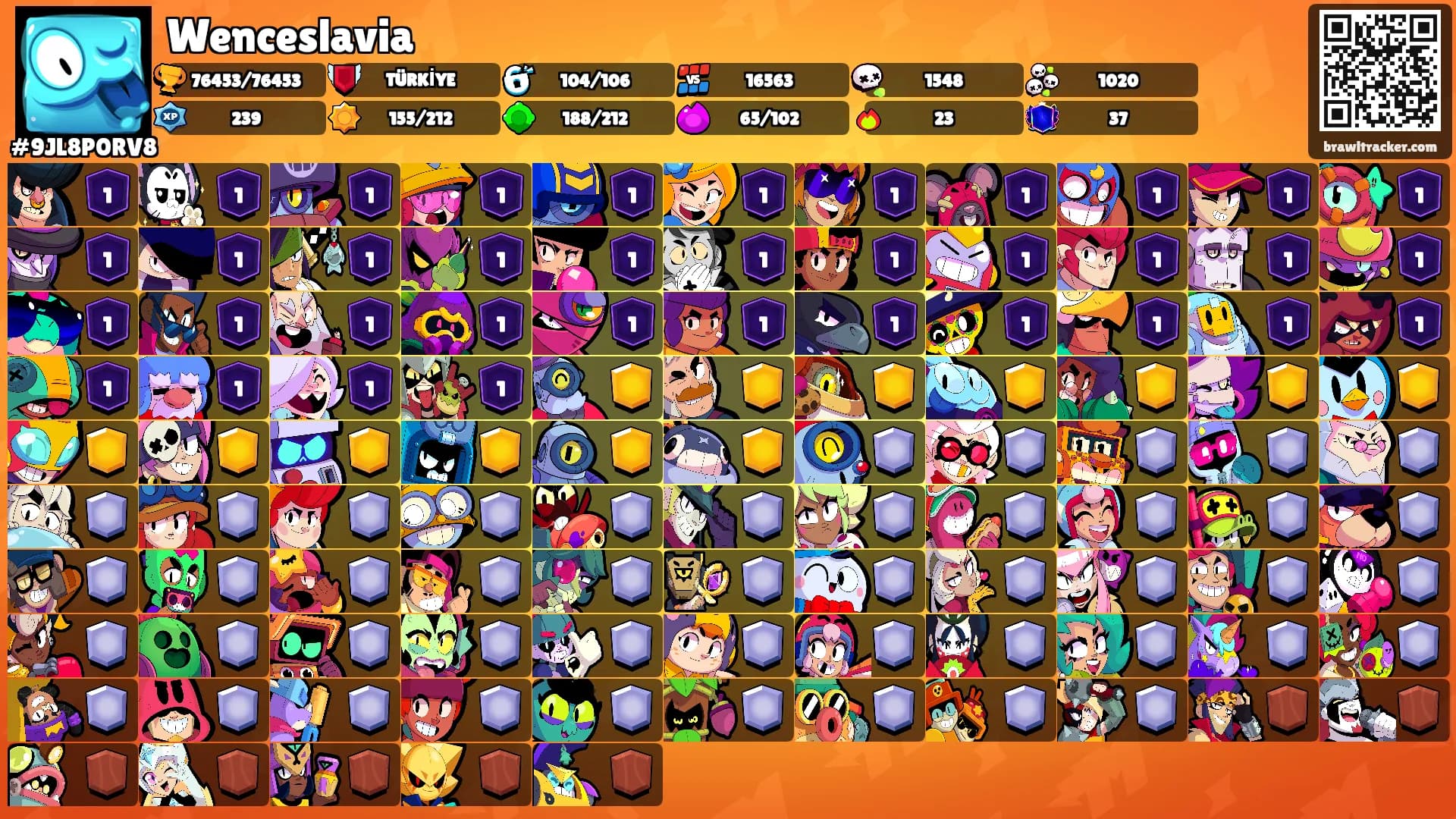 Wenceslavia's Ranks