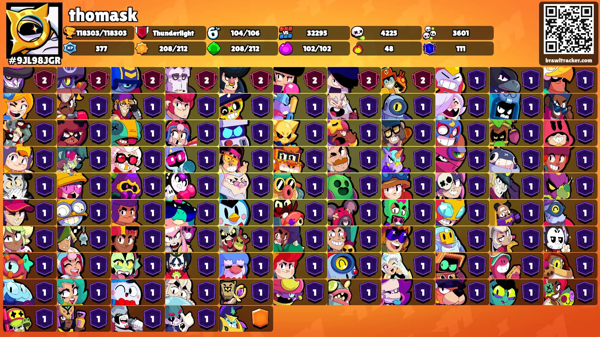 thomask's Ranks