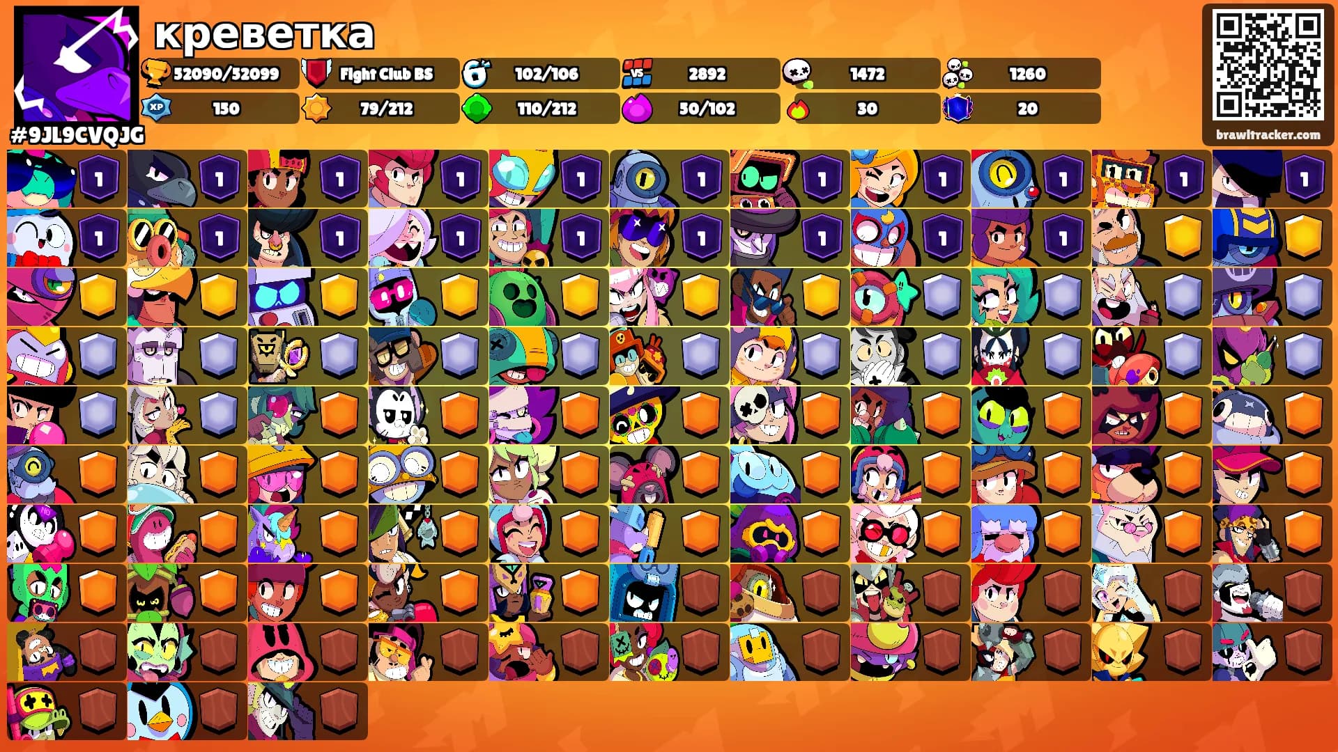 креветка's Ranks