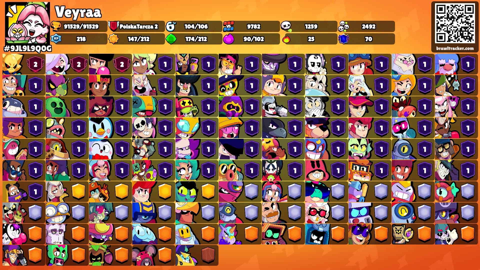 Veyraa's Ranks