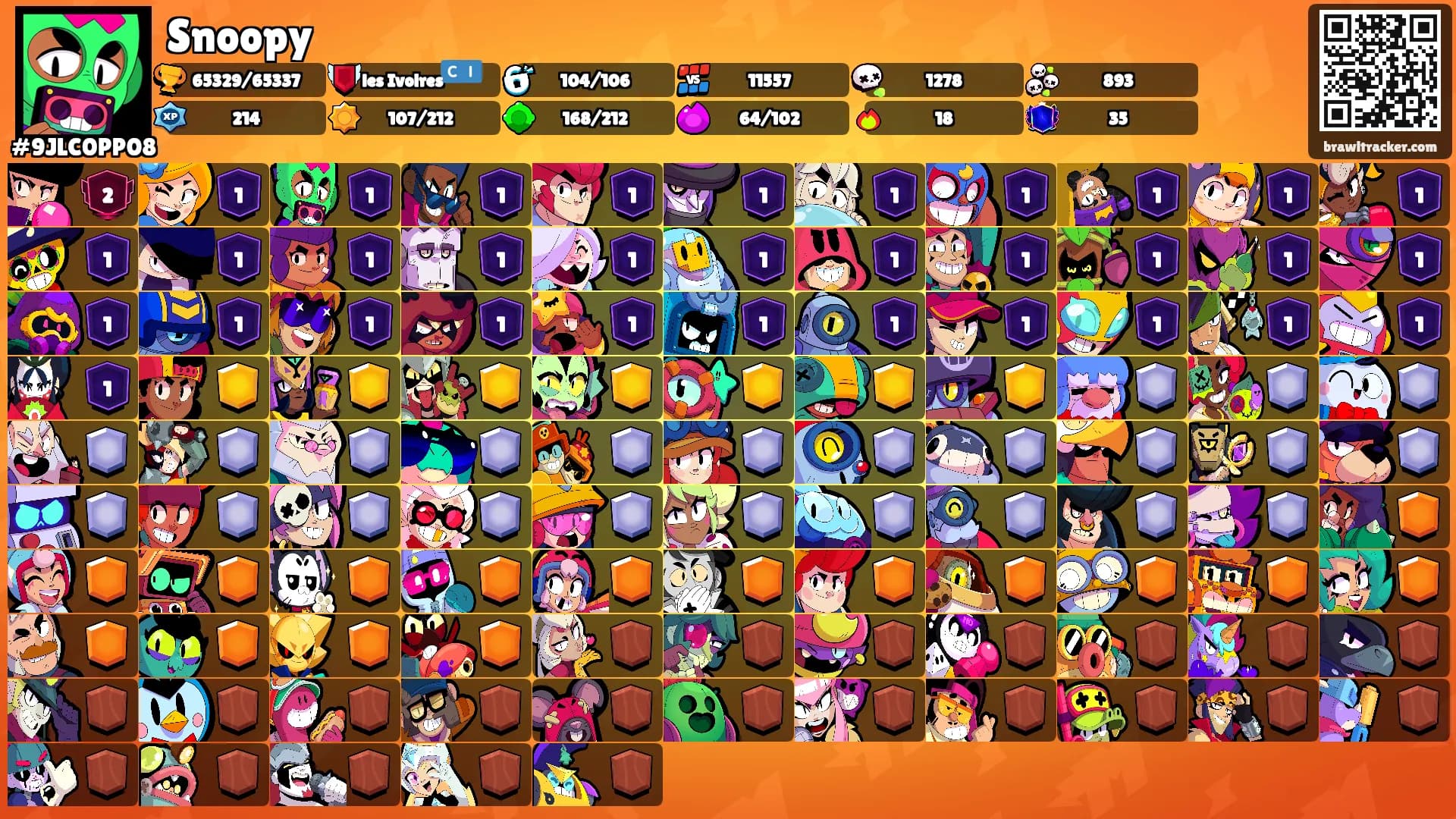 Snoopy's Ranks