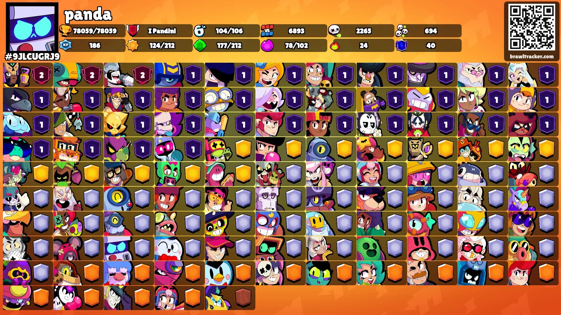 panda's Ranks