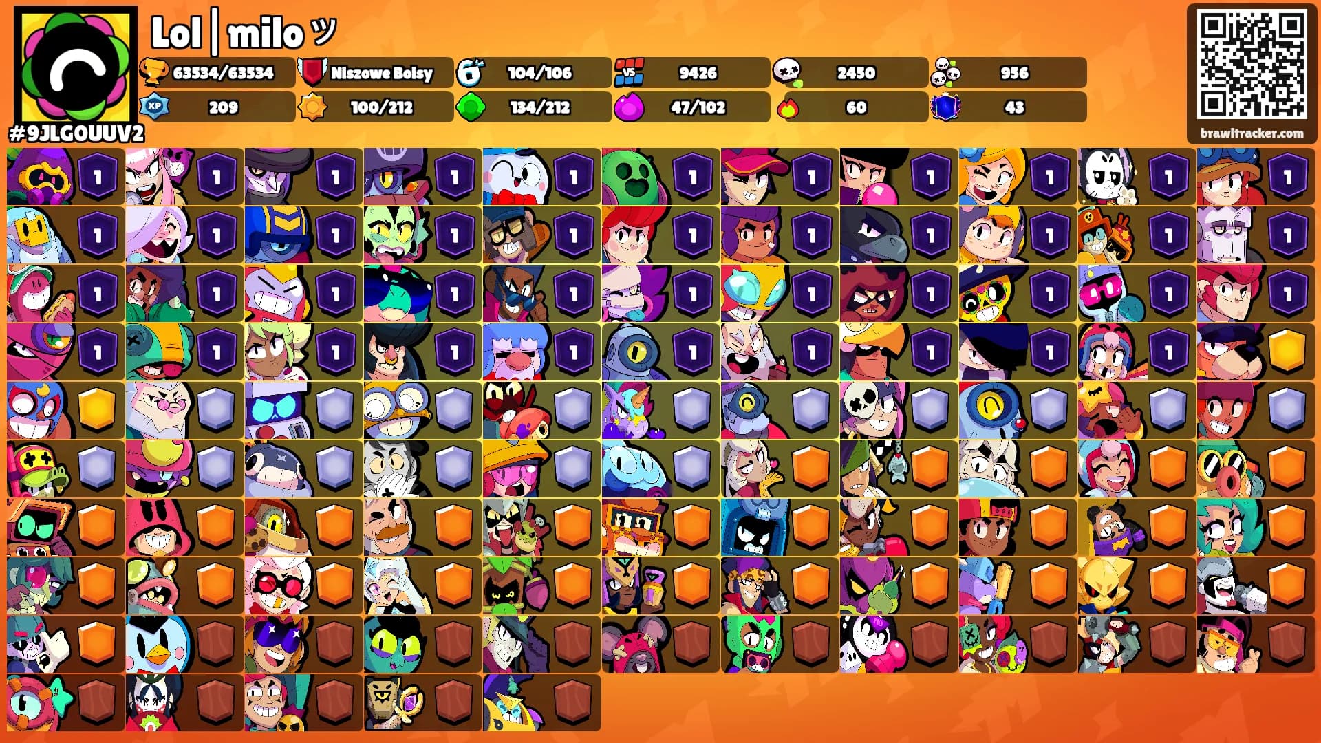 Lol|miloッ's Ranks