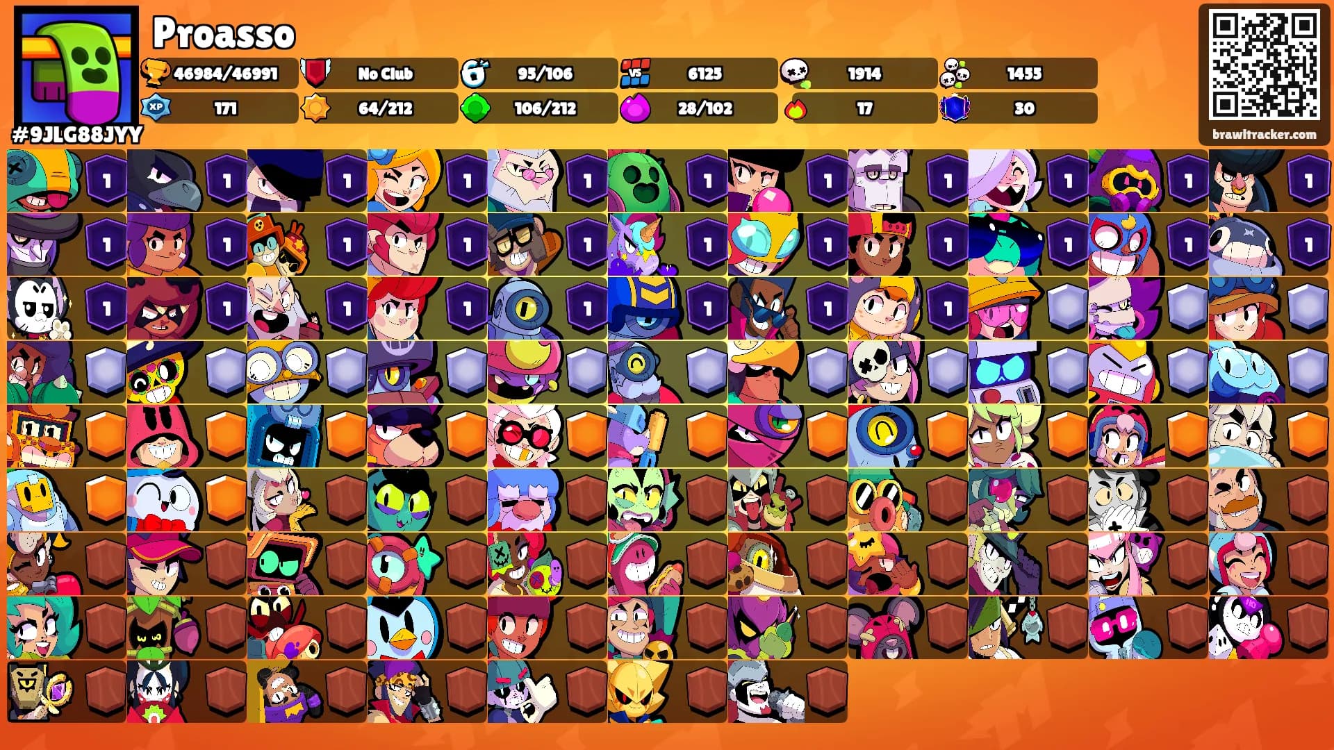 Proasso's Ranks