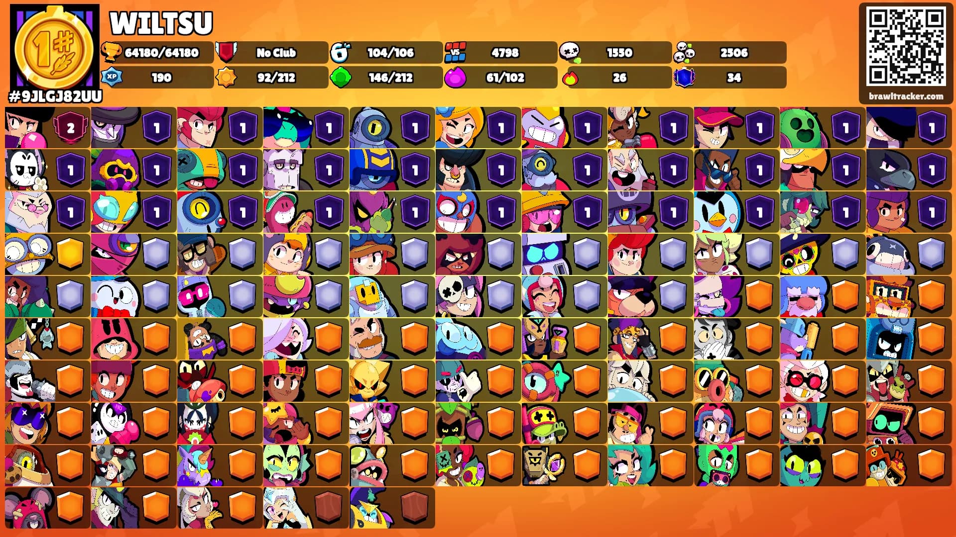 WILTSU's Ranks