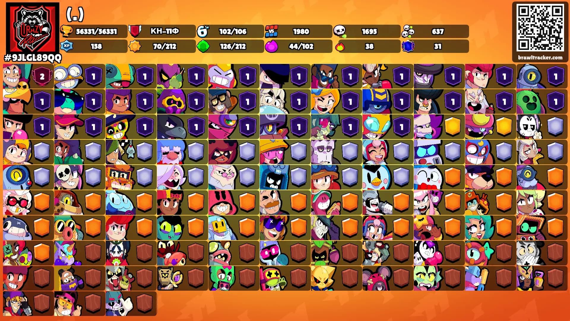 (.)'s Ranks