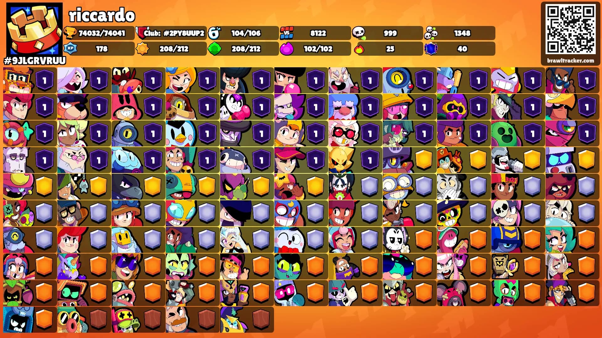 riccardo's Ranks