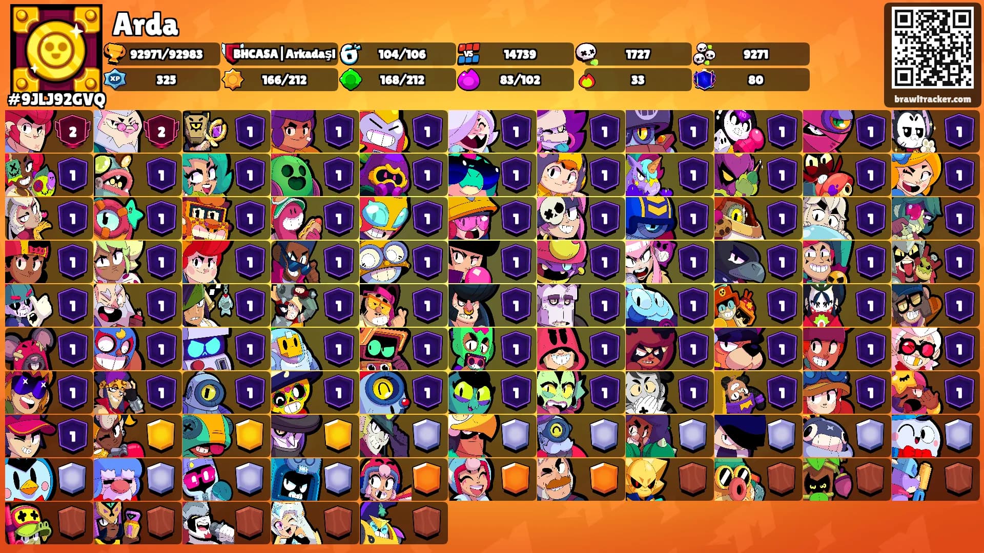 Arda's Ranks