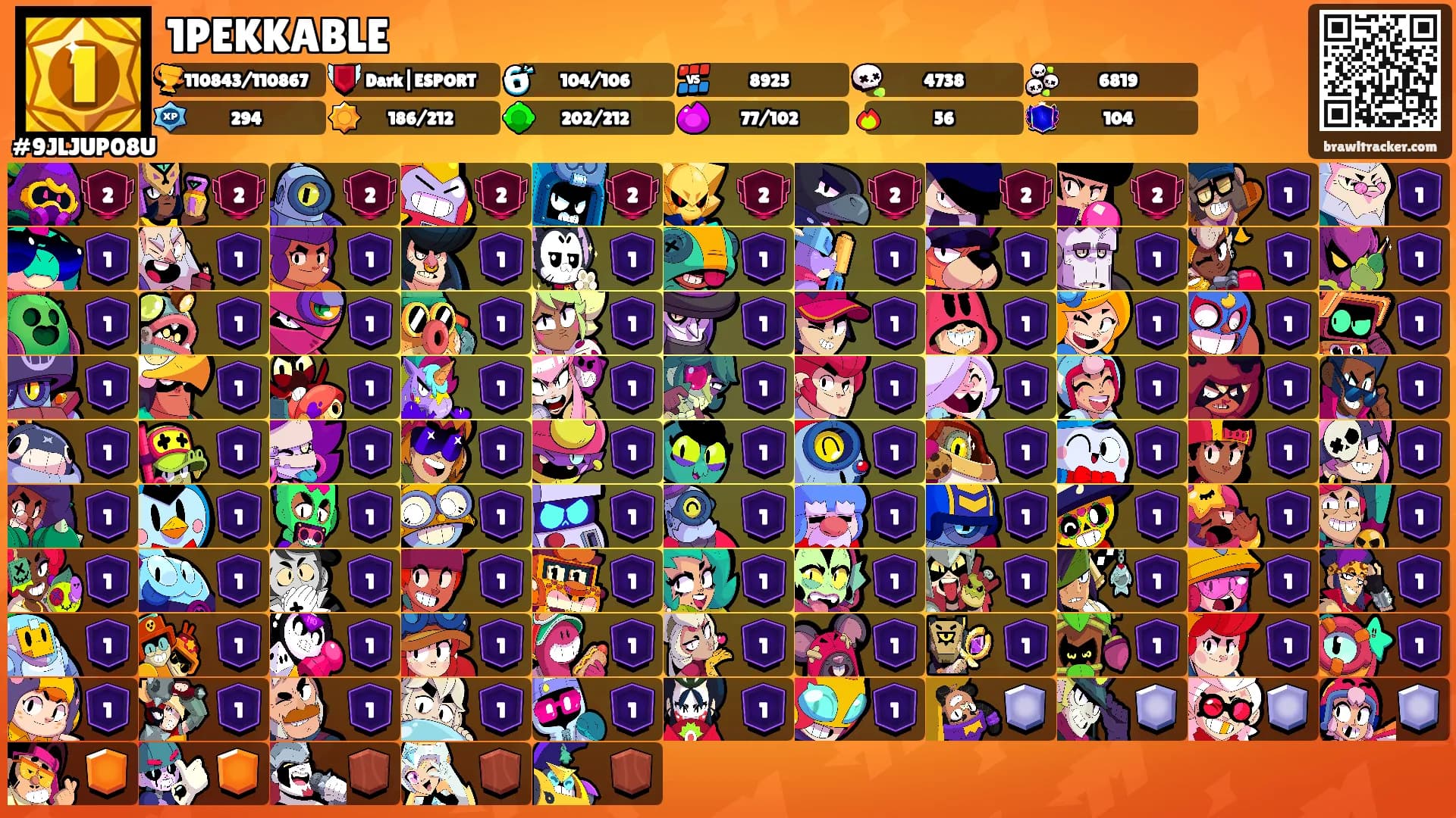 1PEKKABLE's Ranks