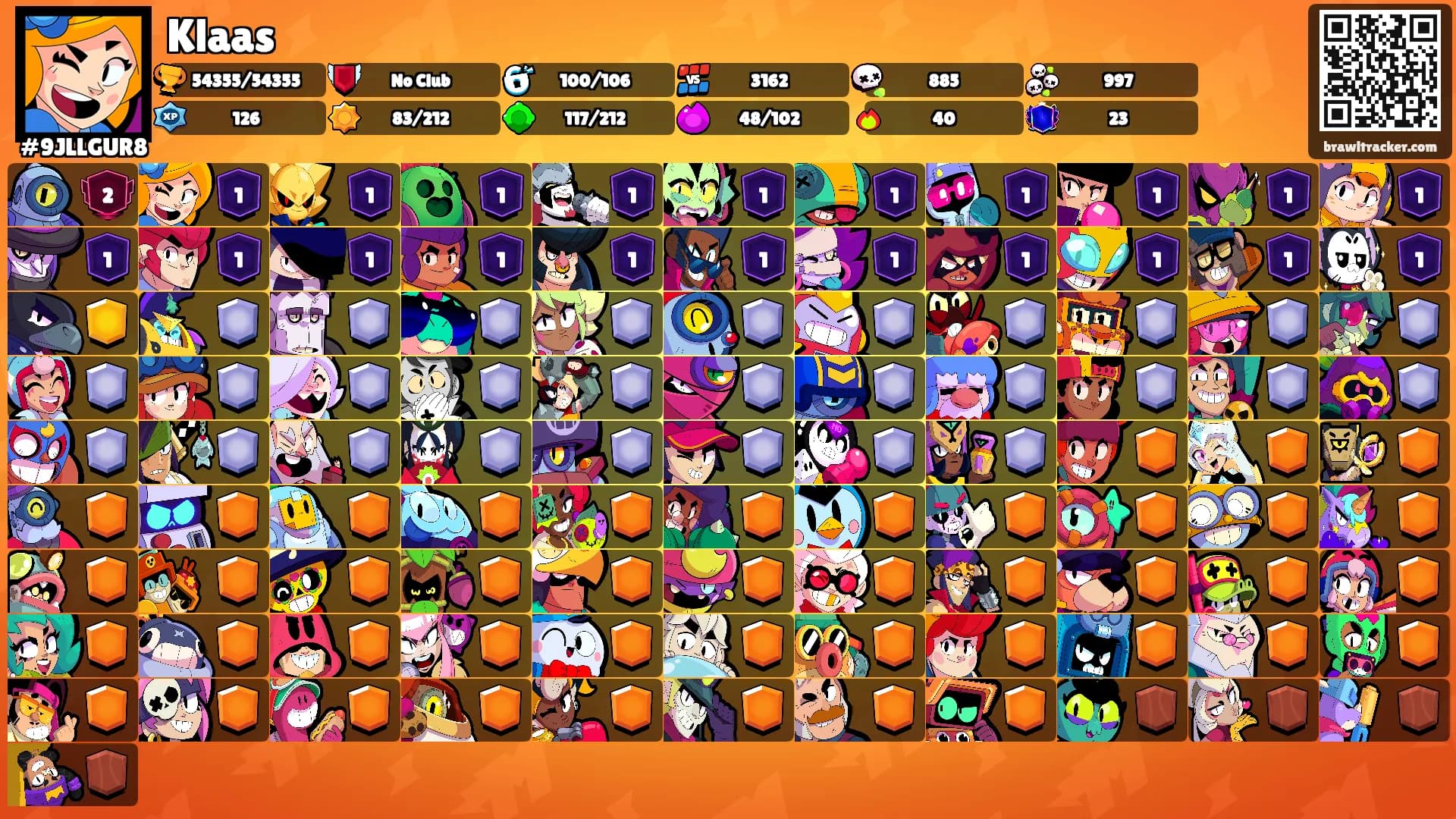 Klaas's Ranks