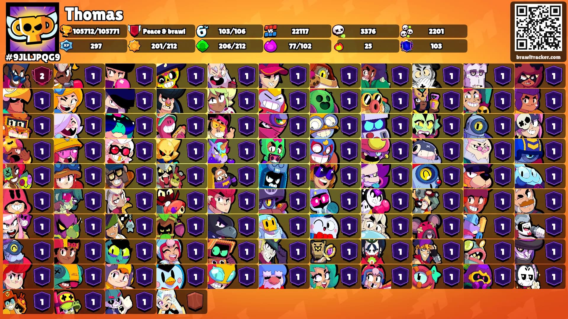 Thomas's Ranks
