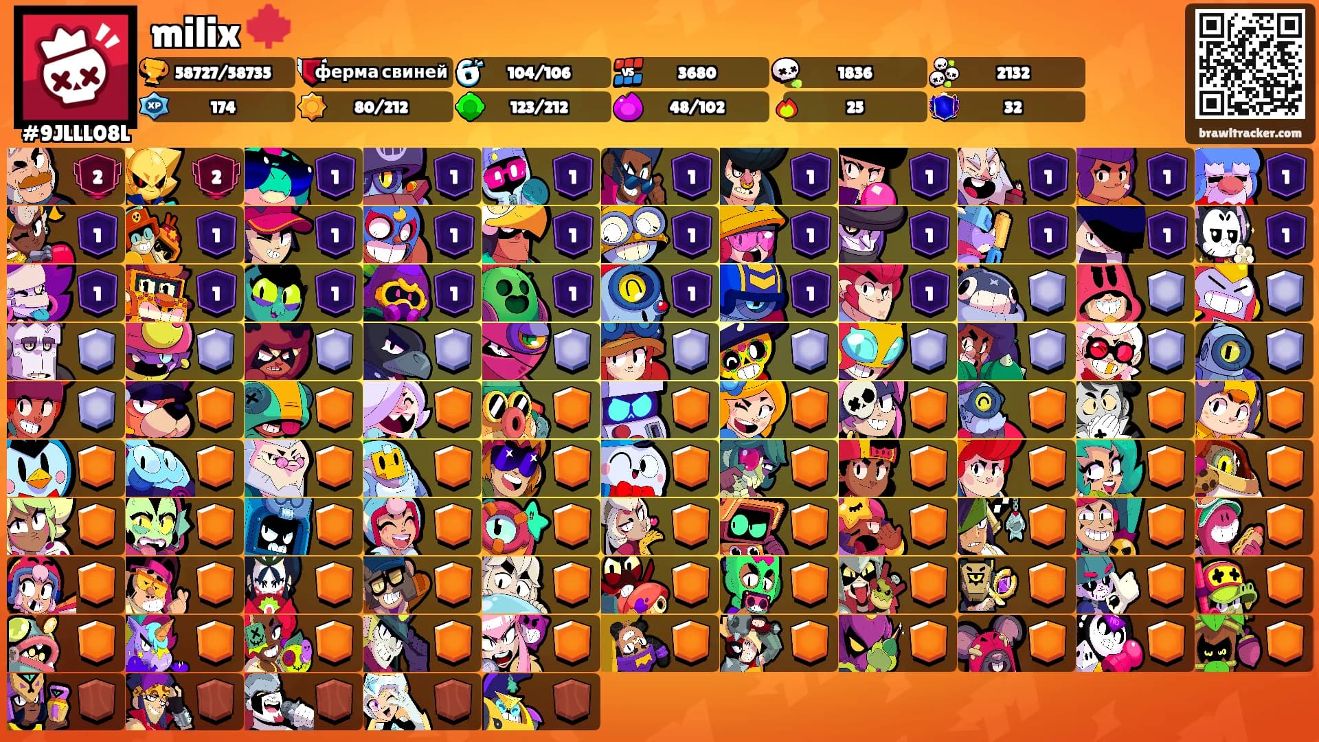 milix 🍁's Ranks