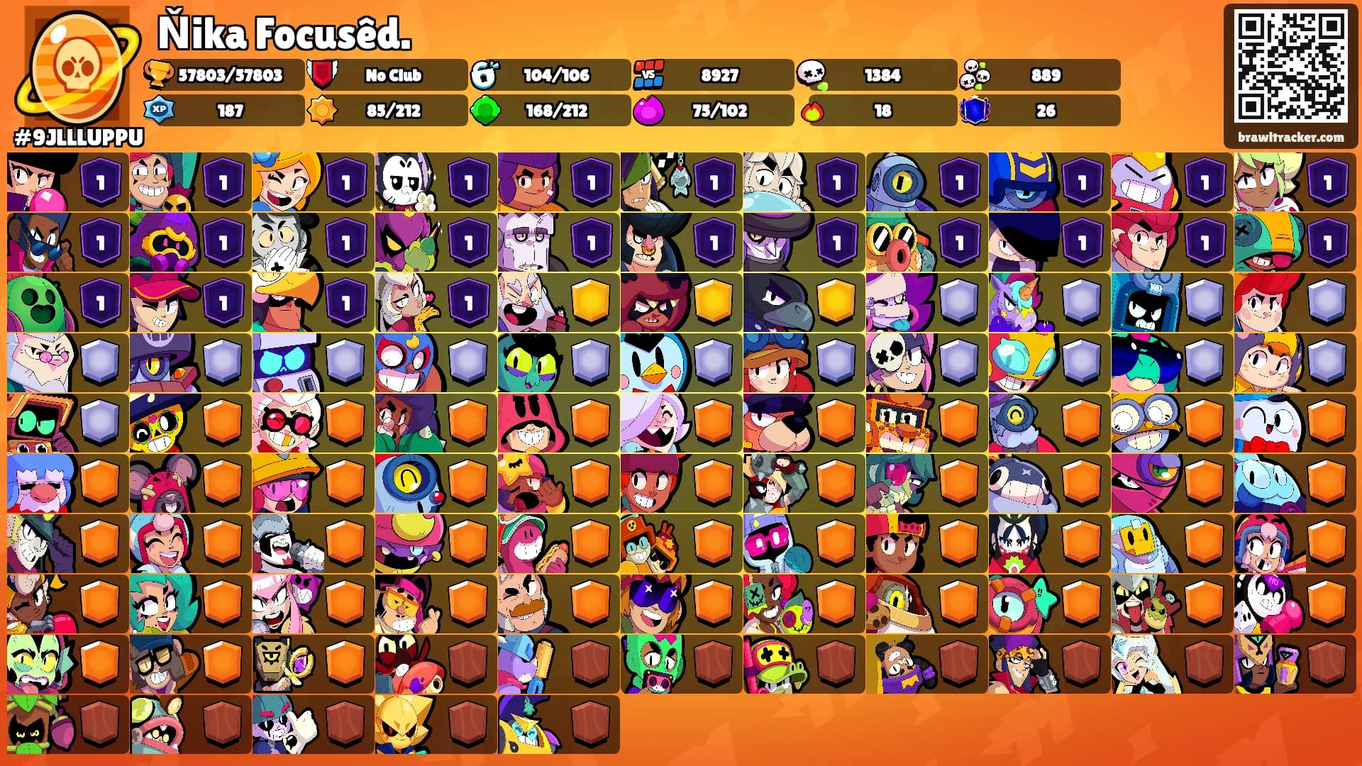 Ňika Focusêd.'s Ranks