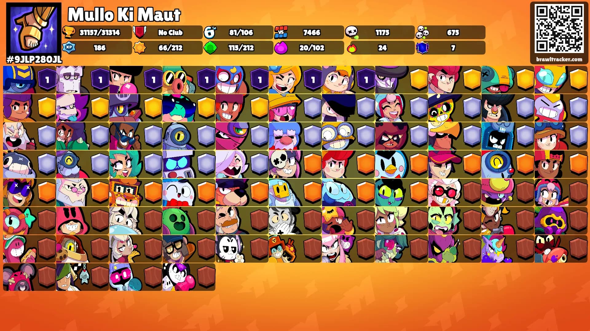 Mullo Ki Maut's Ranks