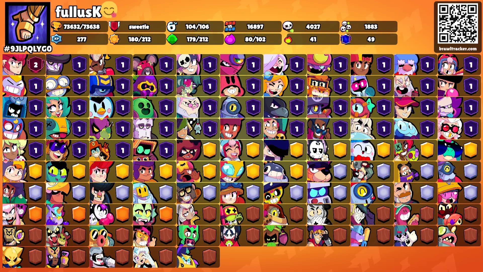 fullusK😋's Ranks