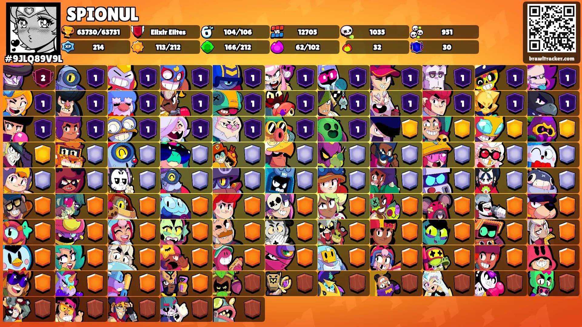 SPIONUL's Ranks