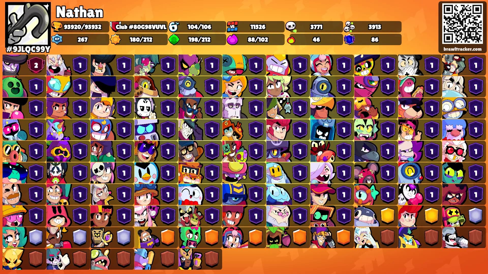 Nathan's Ranks