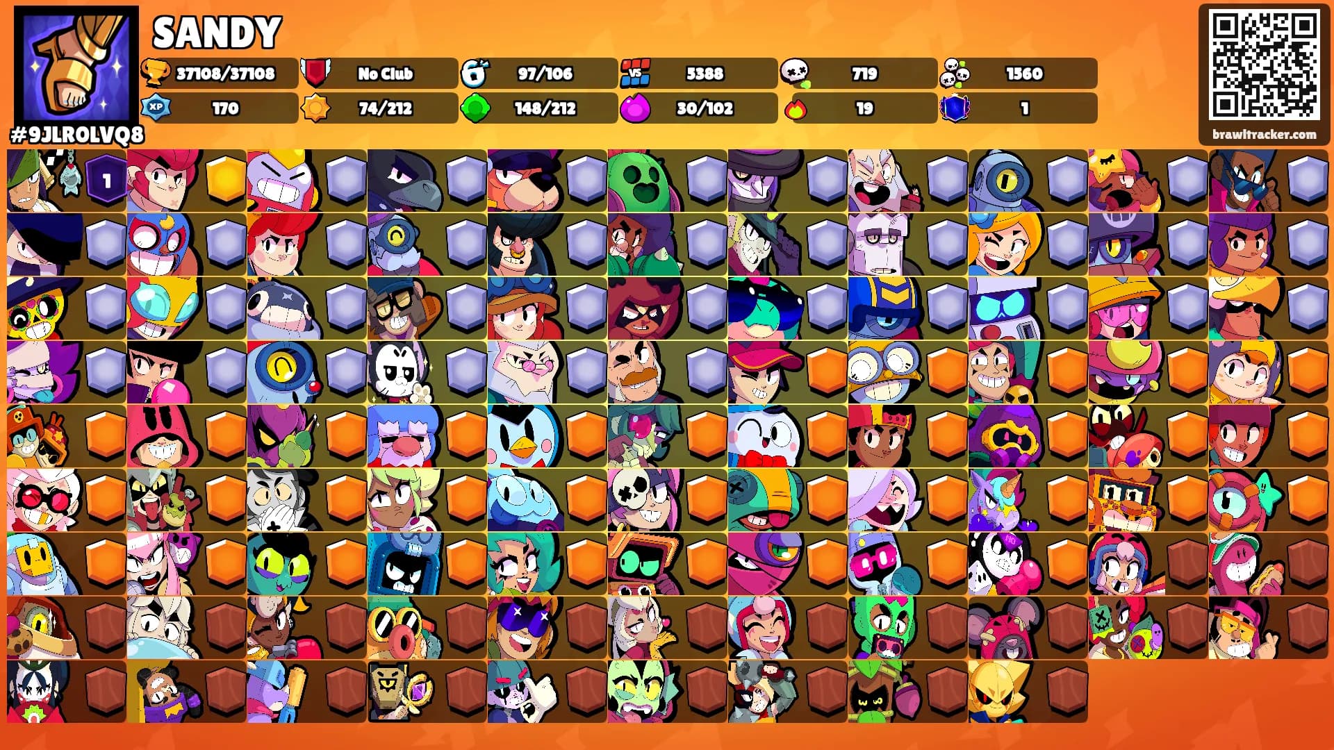 SANDY's Ranks