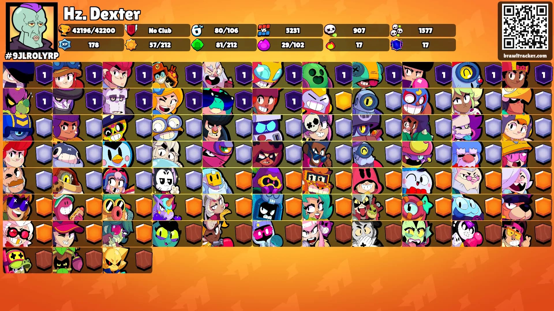 Hz. Dexter's Ranks